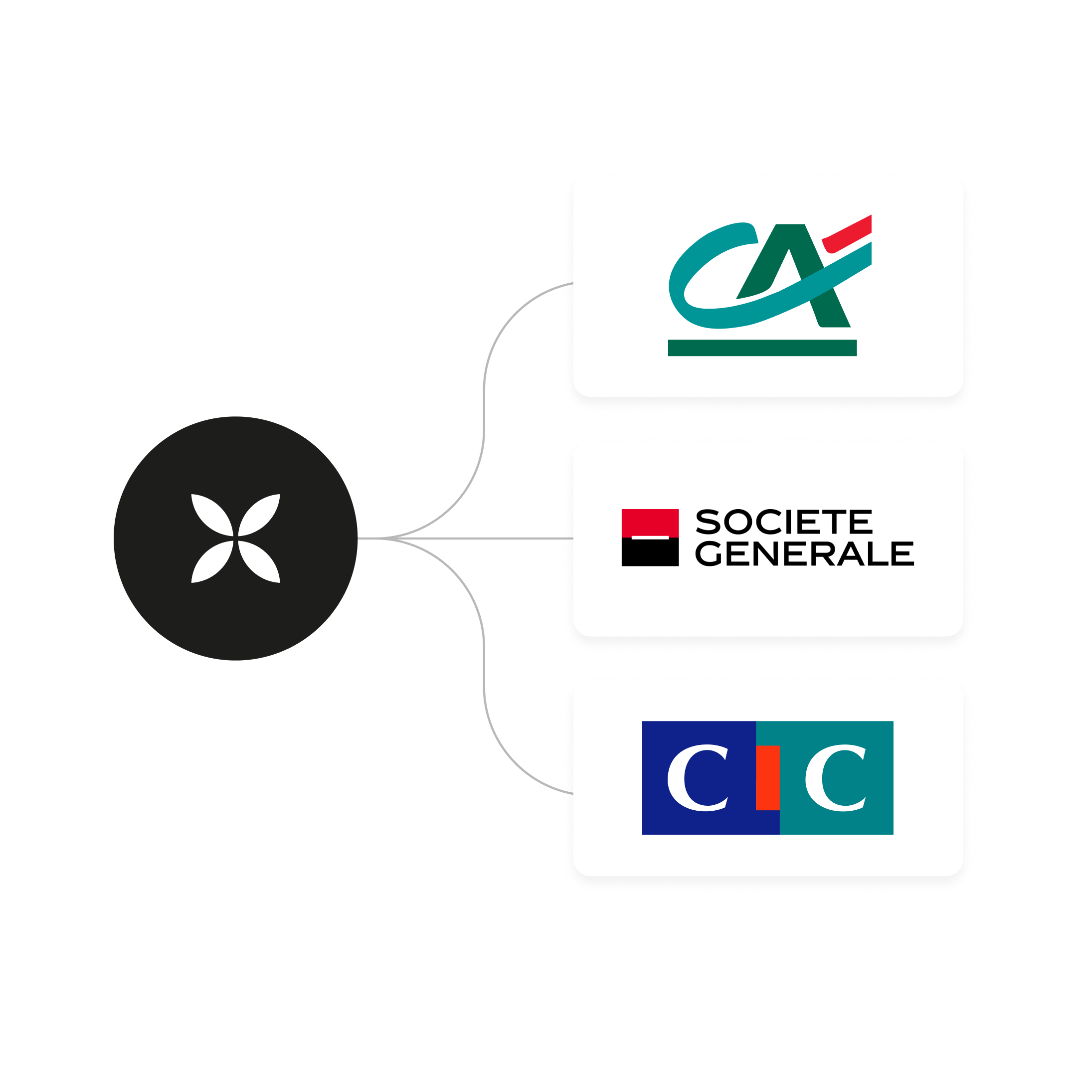 WEB Divers sujets héros Mise en avant Bento Titre Cartes Agrégation de comptes CA SG CIC WbRvmp