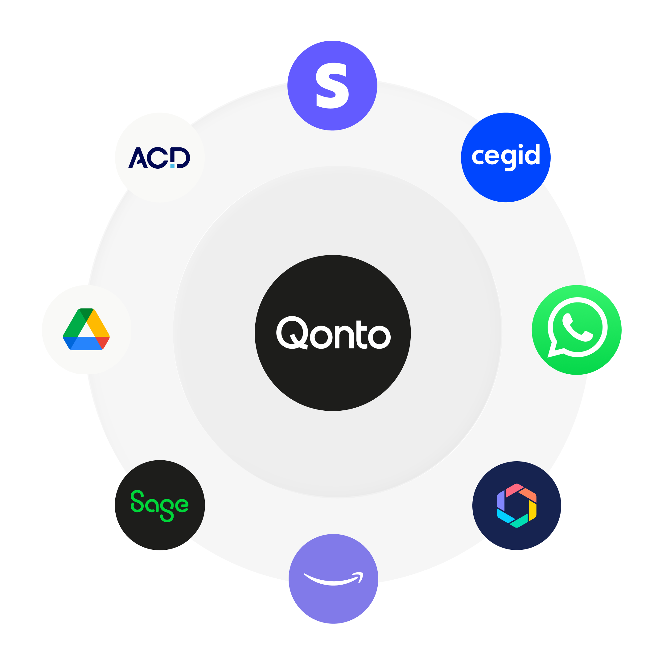 WEB Divers sujets phares Bento Headline Cards Intégrations Mix WbRvmp