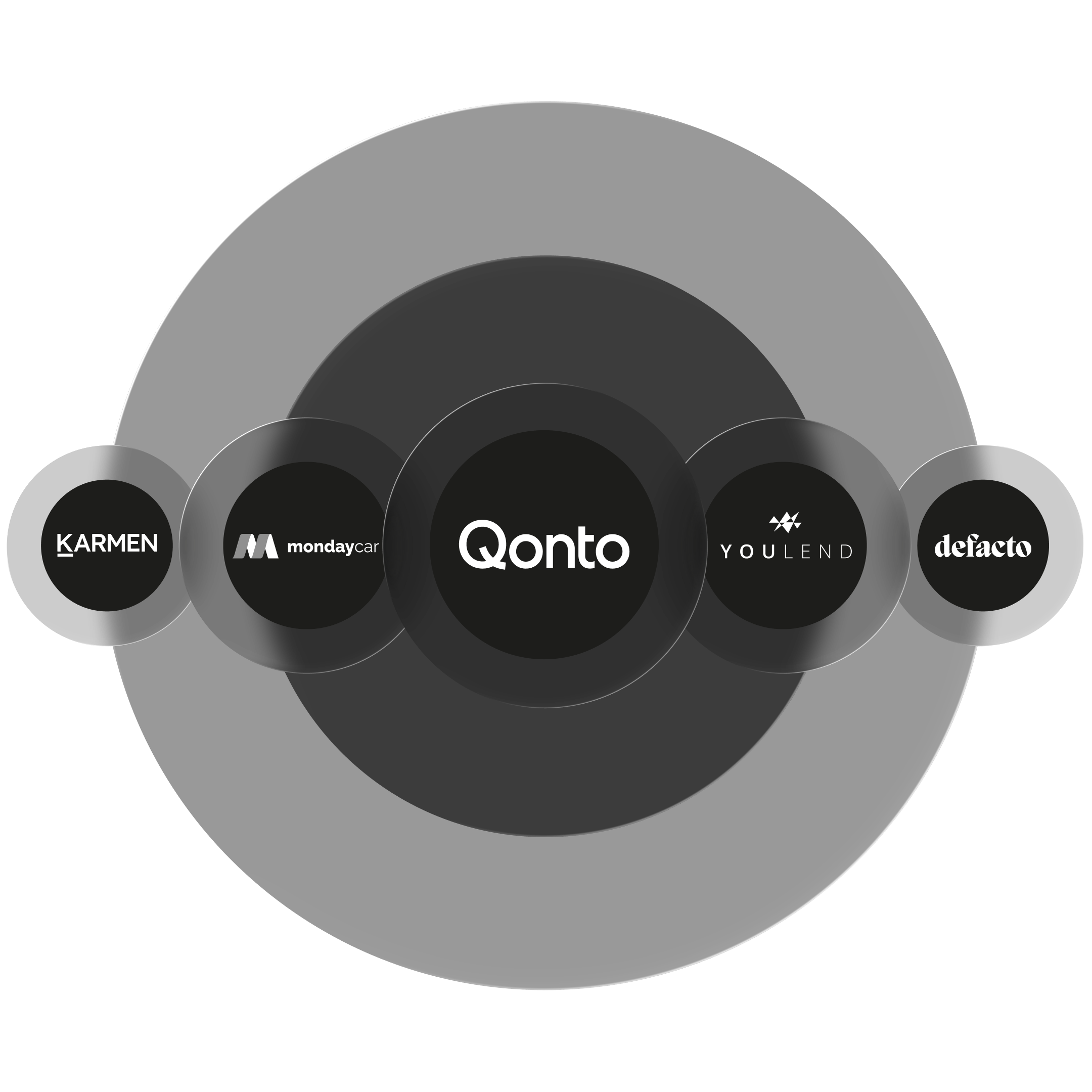 WEB Divers Héros Sujets en vedette Bento Titre Cartes Partenaires Karmen Mondaycar Youlend Defacto Mode sombre WbRvmp