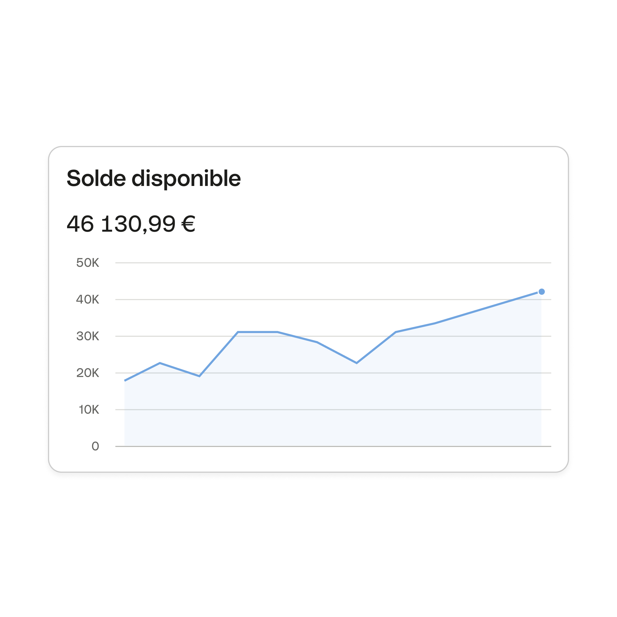 Interface utilisateur Web : Sujet principal, En vedette, Bento, Titre, Cartes, Tableau de bord, Solde disponible, WbRvmp