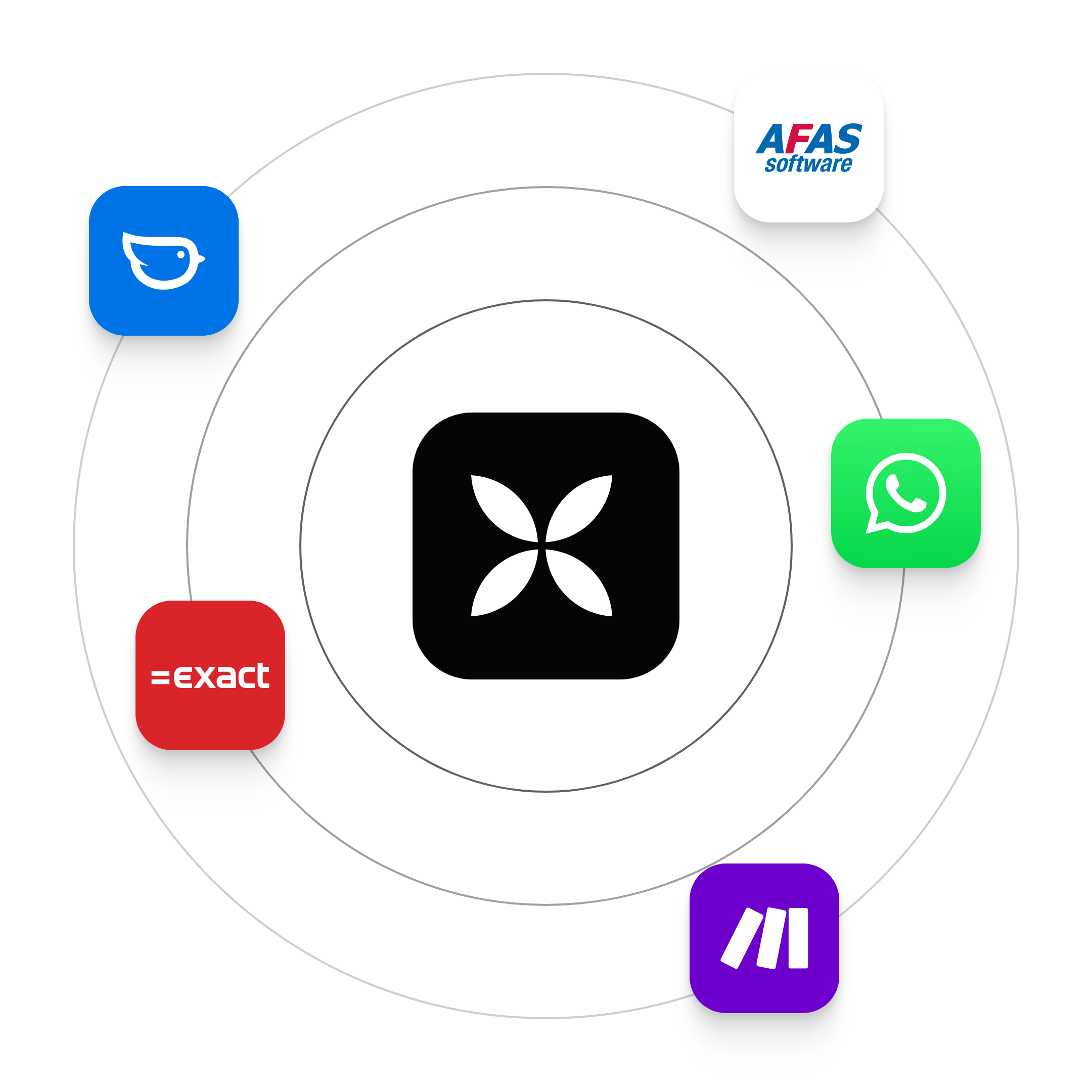 Koppel je favoriete tools