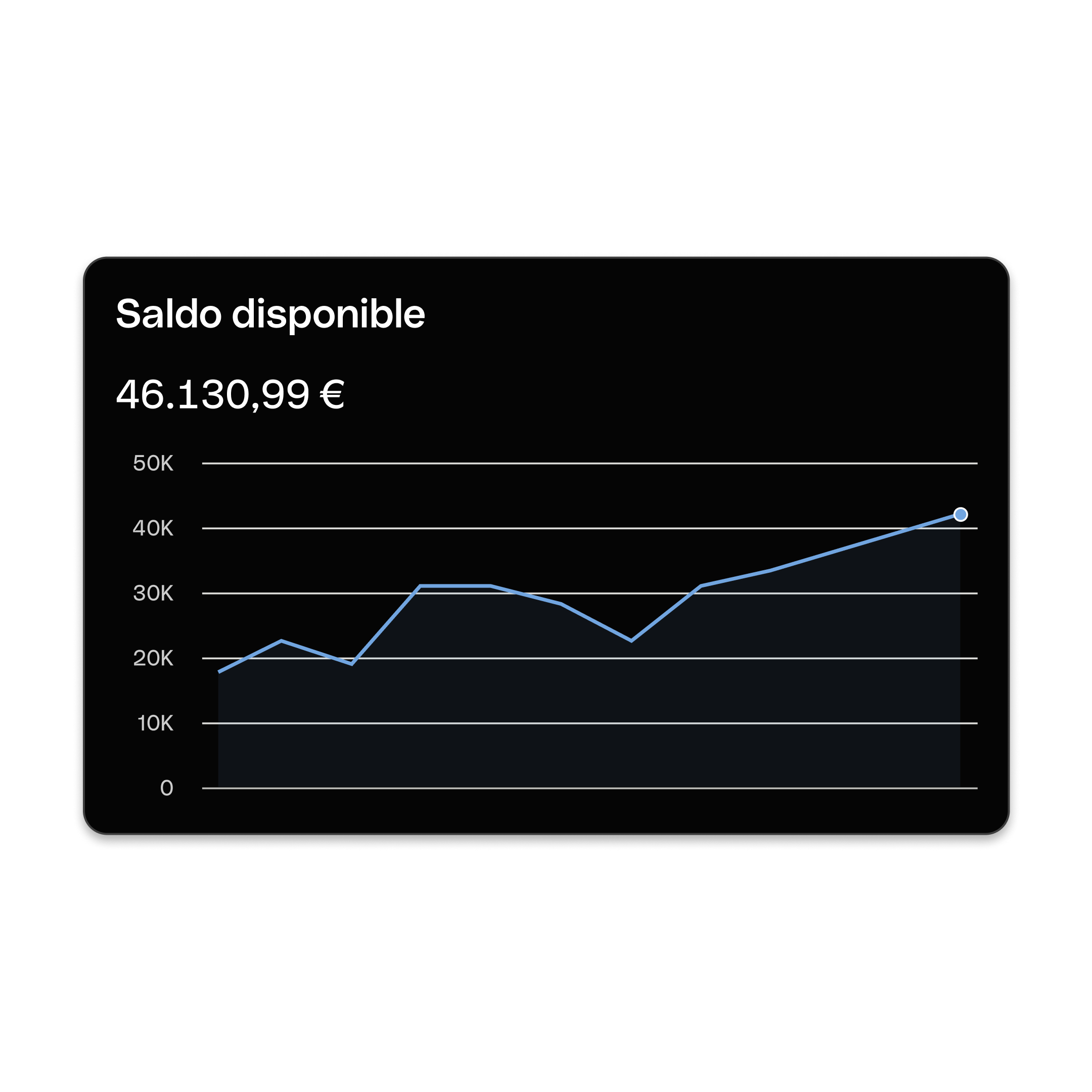 Interfaz web Hero TopicHighlight Bento Headline Cards Dashboard Available Balance DarkMode WbRvmp