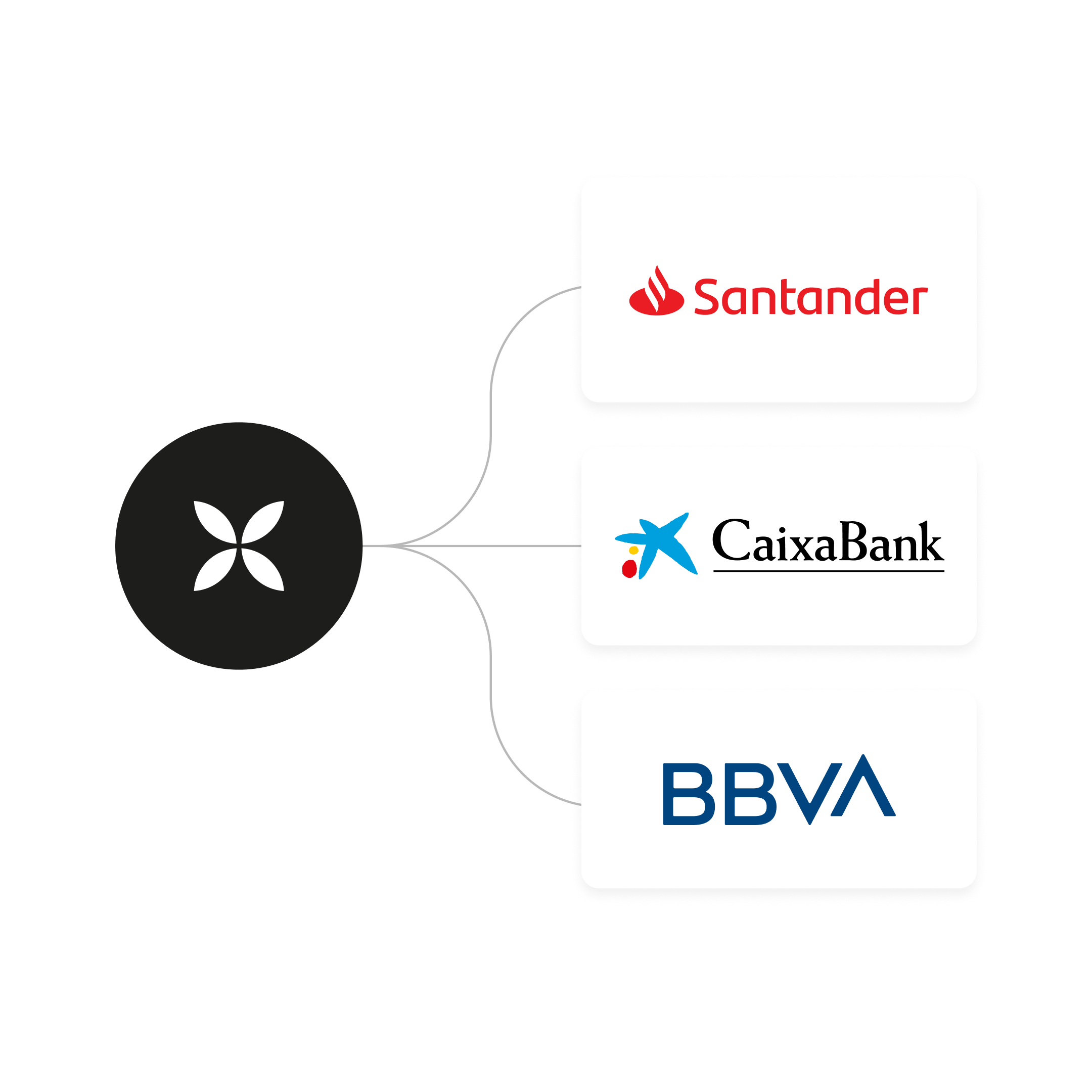 WEB Varios Héroes Tema Destacado Bento Titulares Tarjetas Agregación de Cuentas Santander Caixabank BBVA WbRvmp
