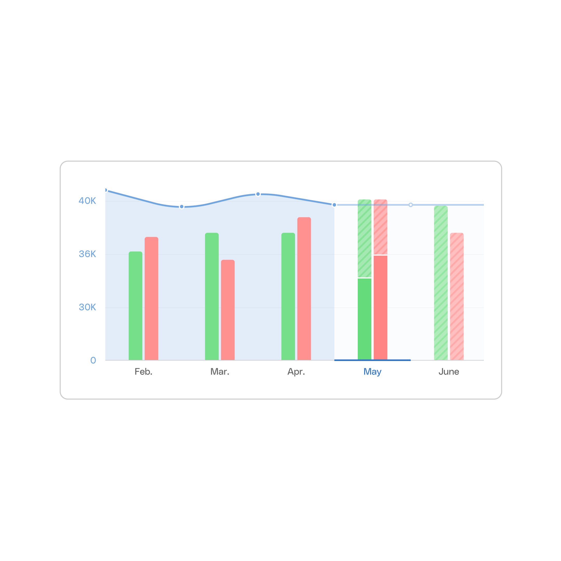 WEB  UI  Hero TopicHighlight Bento Headline Cards Cash Flow Management WbRvmp