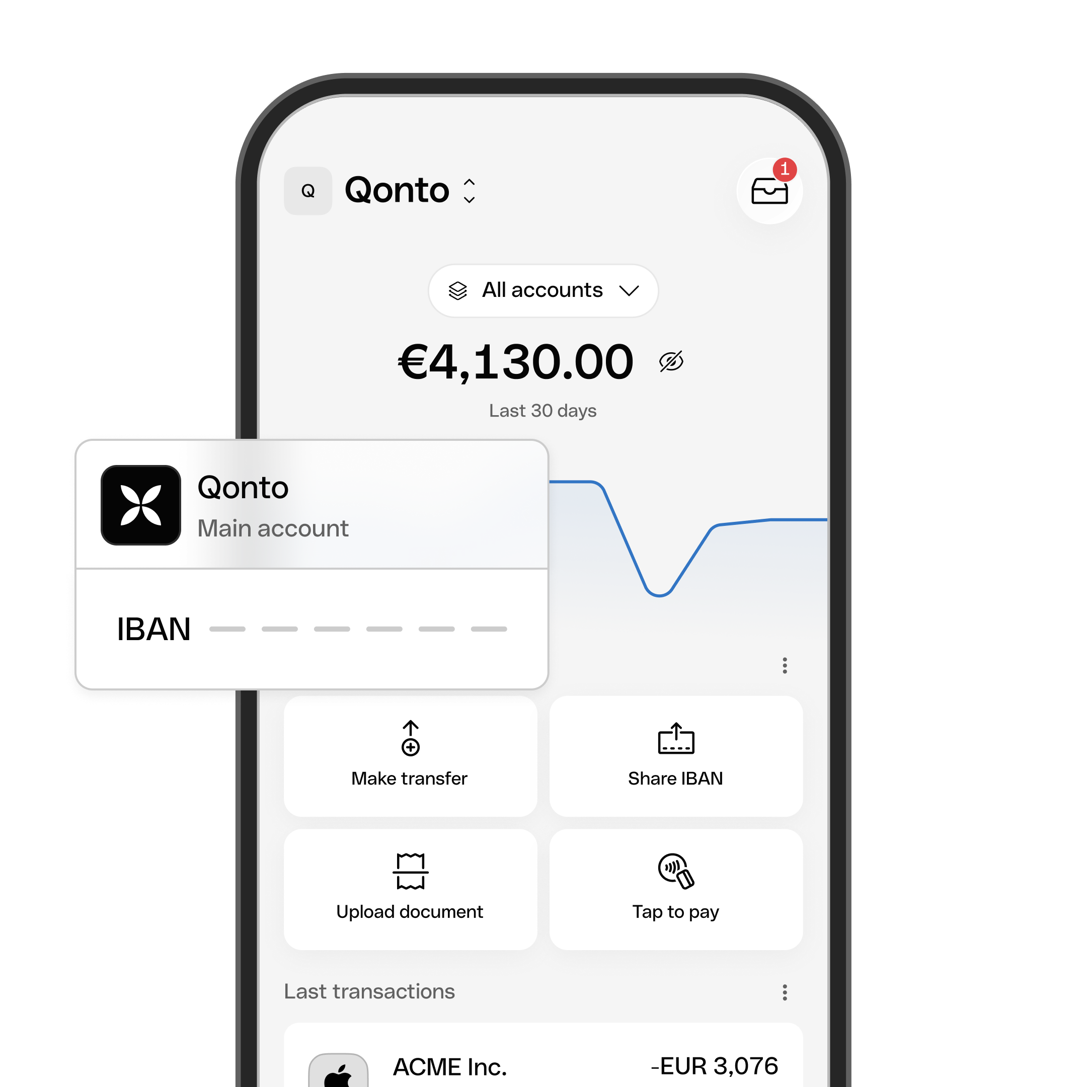 Explore our platform