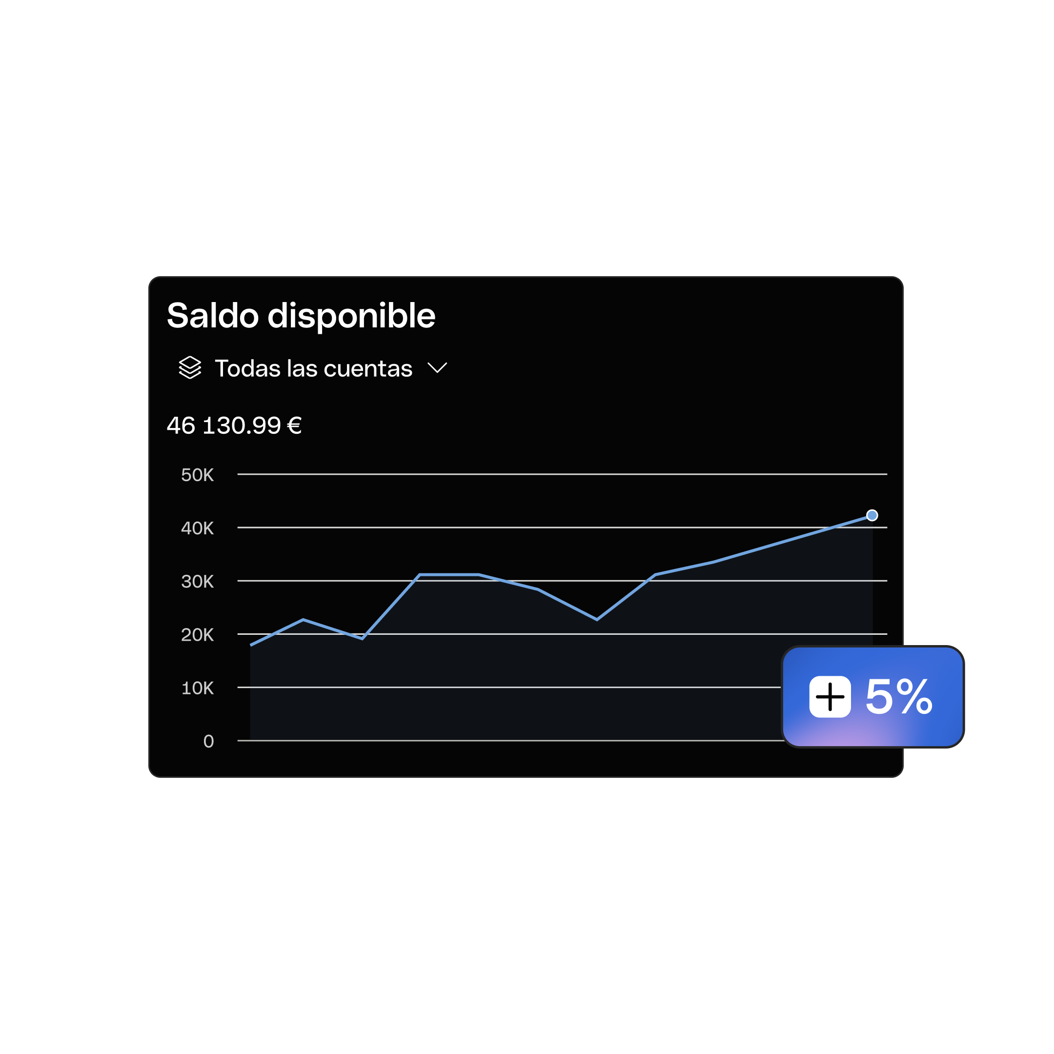 Panel de control de cuenta remunerada 4% Modo oscuro