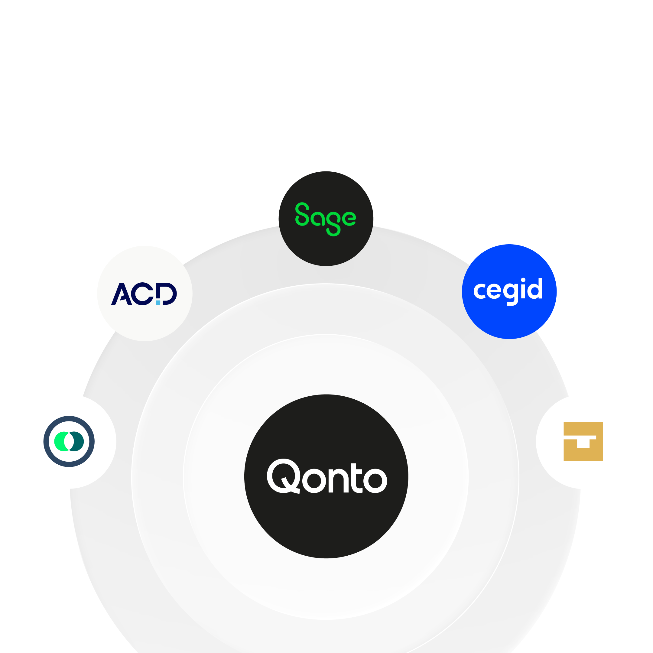 WEB Divers Héros Sujet en vedette Bento Titre Cartes Intégrations Comptabilité Mode sombre Recadrage