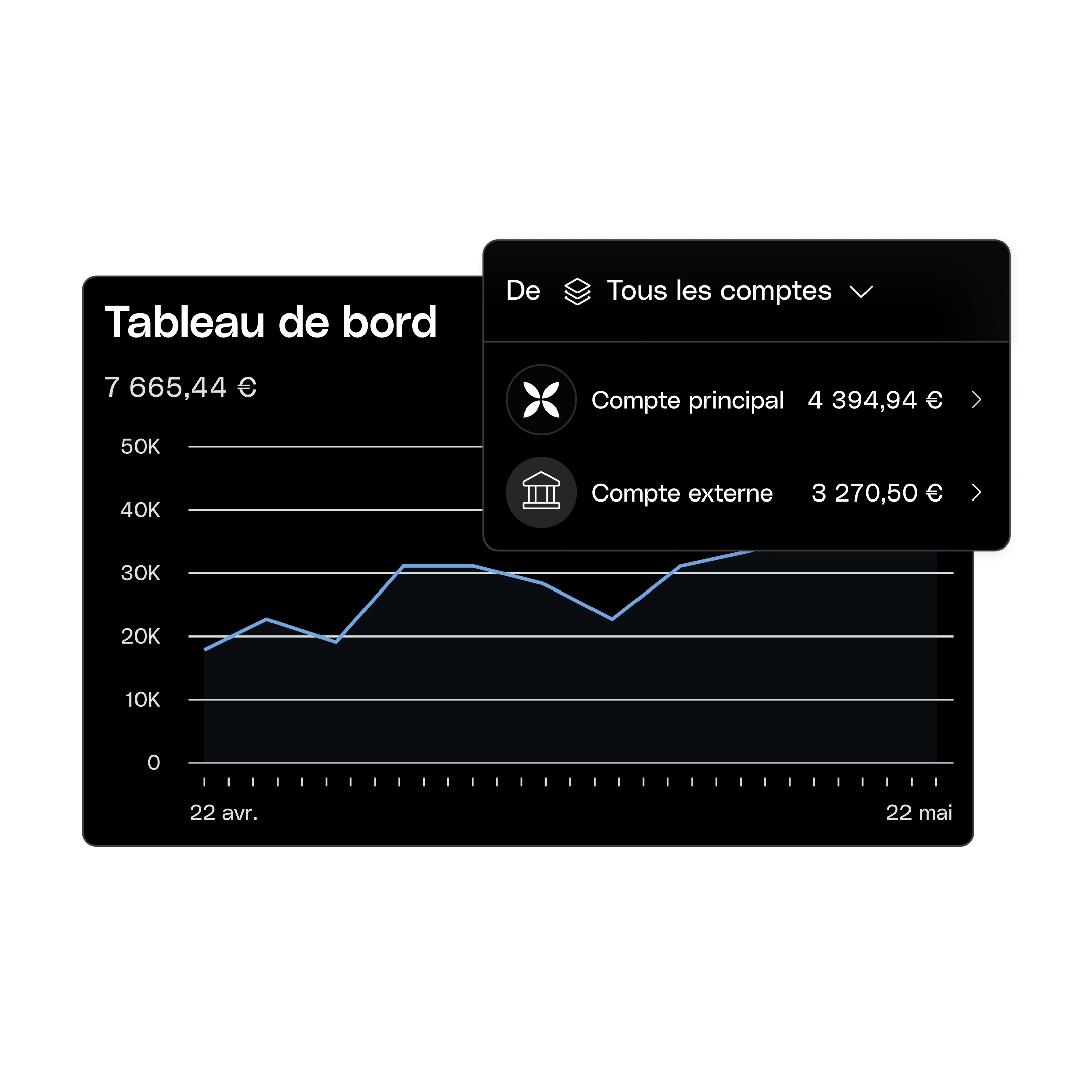 Interface utilisateur Web - Sujet principal - Titre Bento - Tableau de bord des flux de trésorerie - Mode sombre