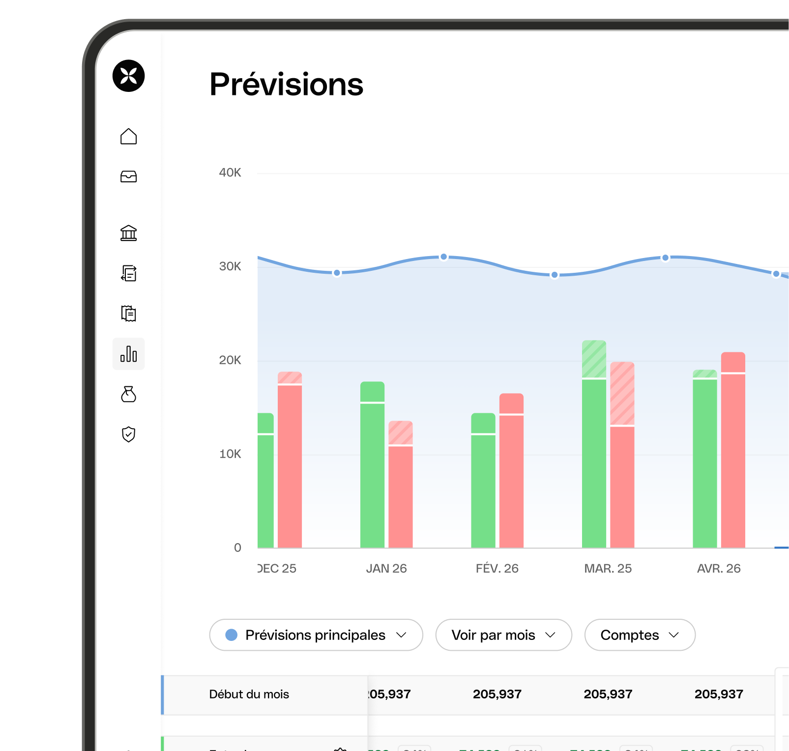 Interface utilisateur Web : Sujet principal, En vedette, Bento, Titre, Cartes, Flux de trésorerie