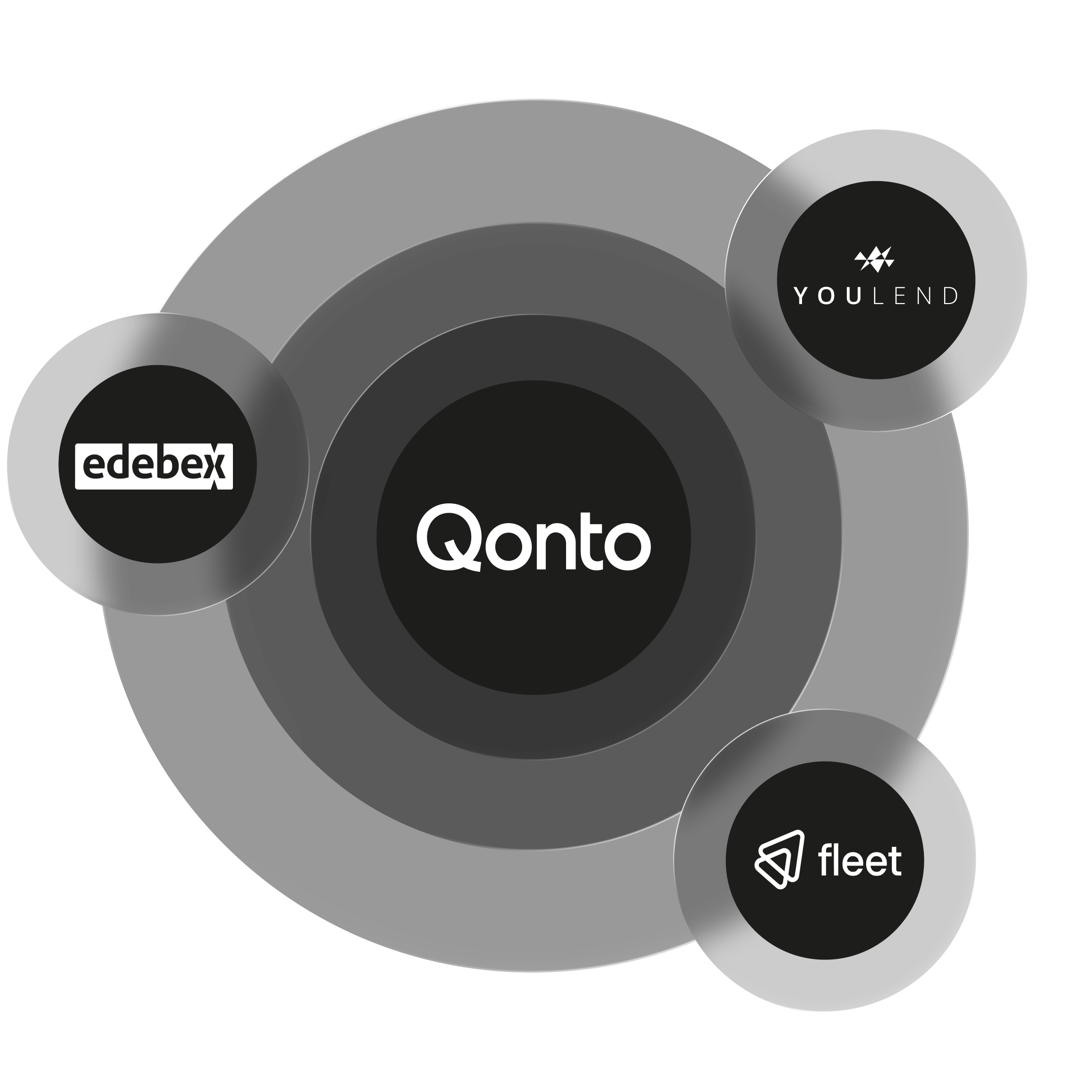 WEB Various  Hero TopicHighlight Bento Headline Cards Partners edebex Youlend Fleet DarkMode