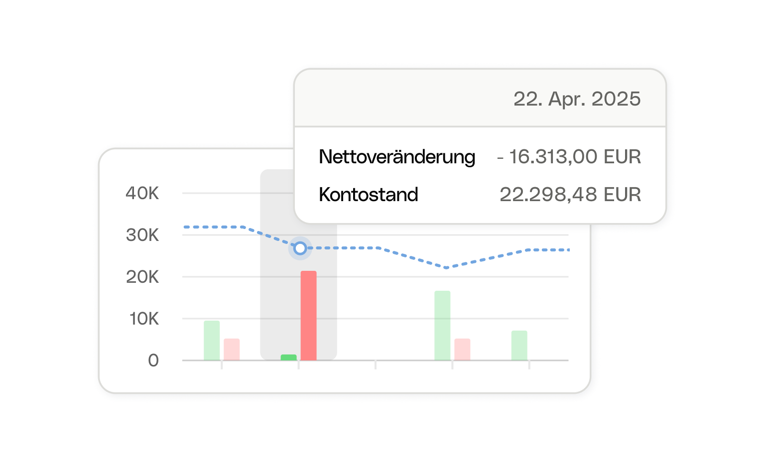 Web-UI-Karten Bento-Überschrift Cashflow Kompass