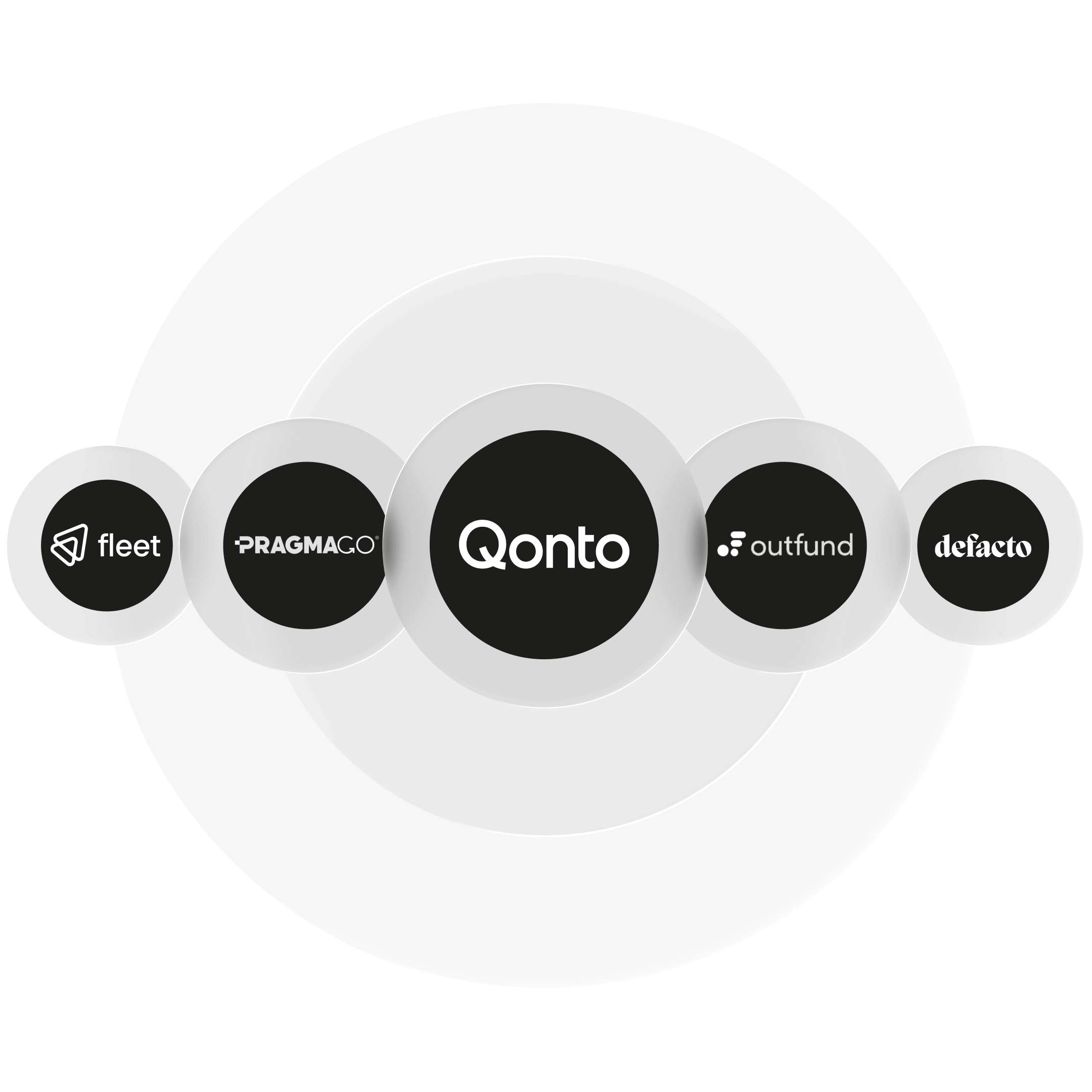 Partners Fleet Pragmago Outfund Defacto