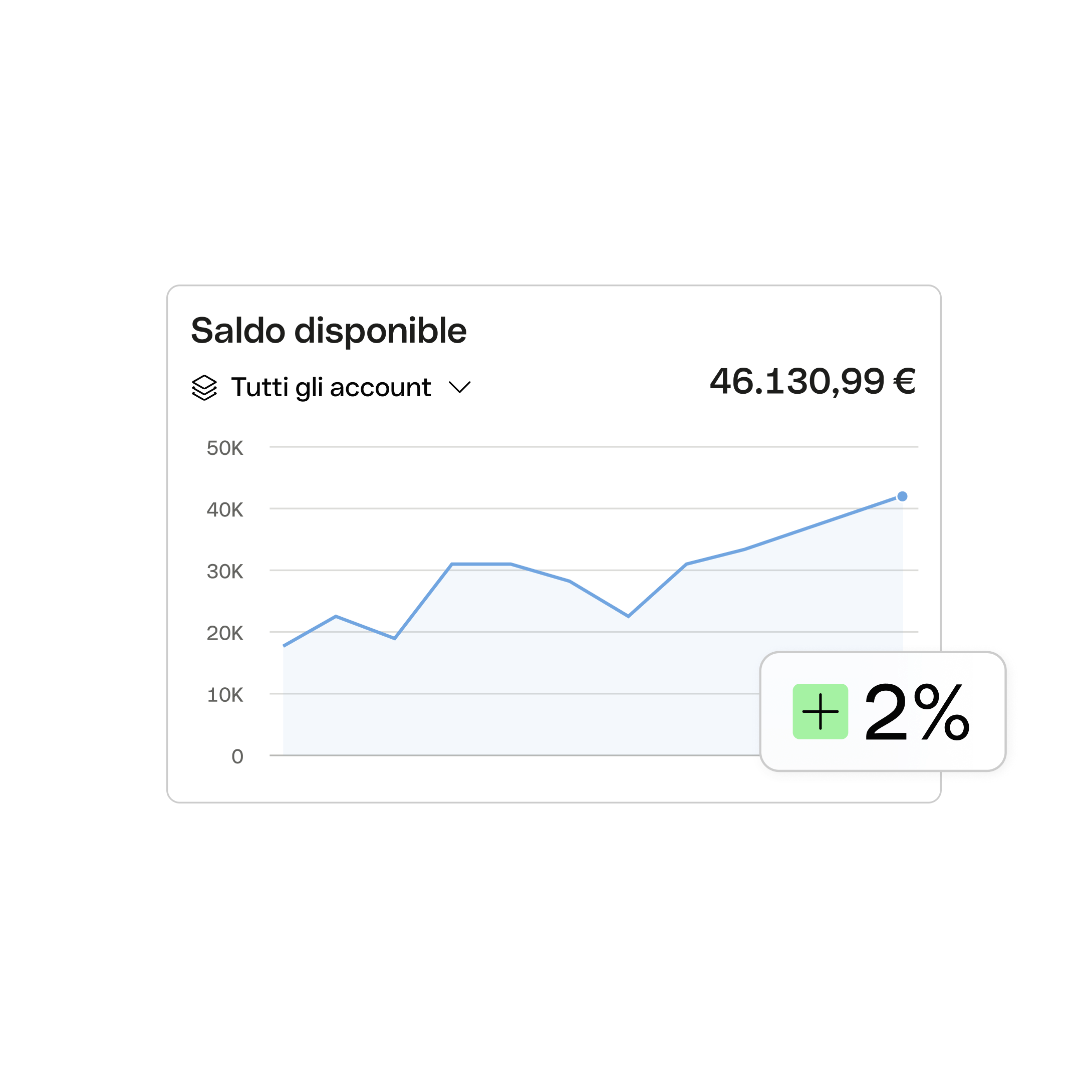 Lingua=WEB IT UI Hero ArgomentoEvidenziato Bento Titolo Dashboard Remunerazione