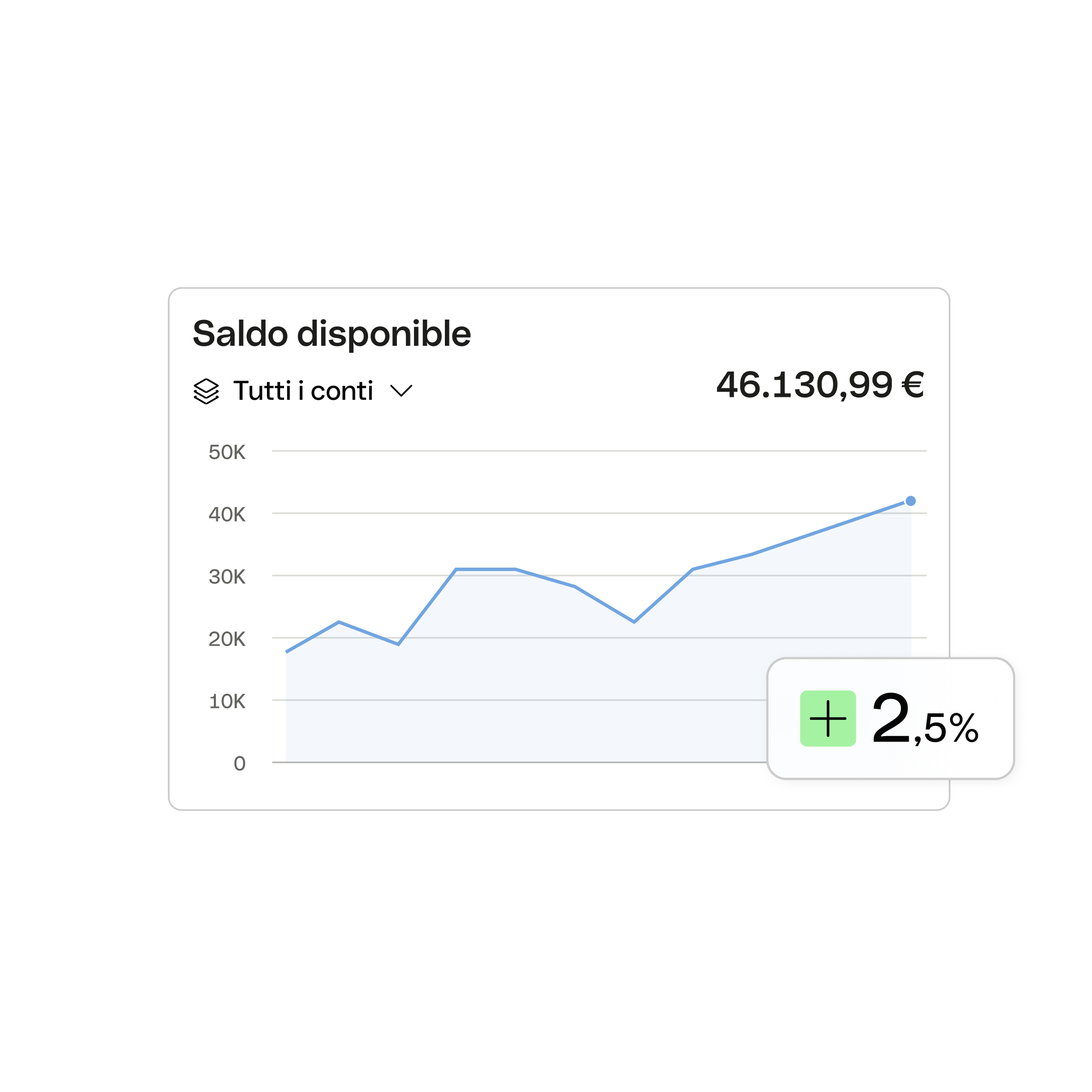 Lingua=WEB IT UI Hero ArgomentoEvidenziato Bento Titolo Dashboard Remunerazione