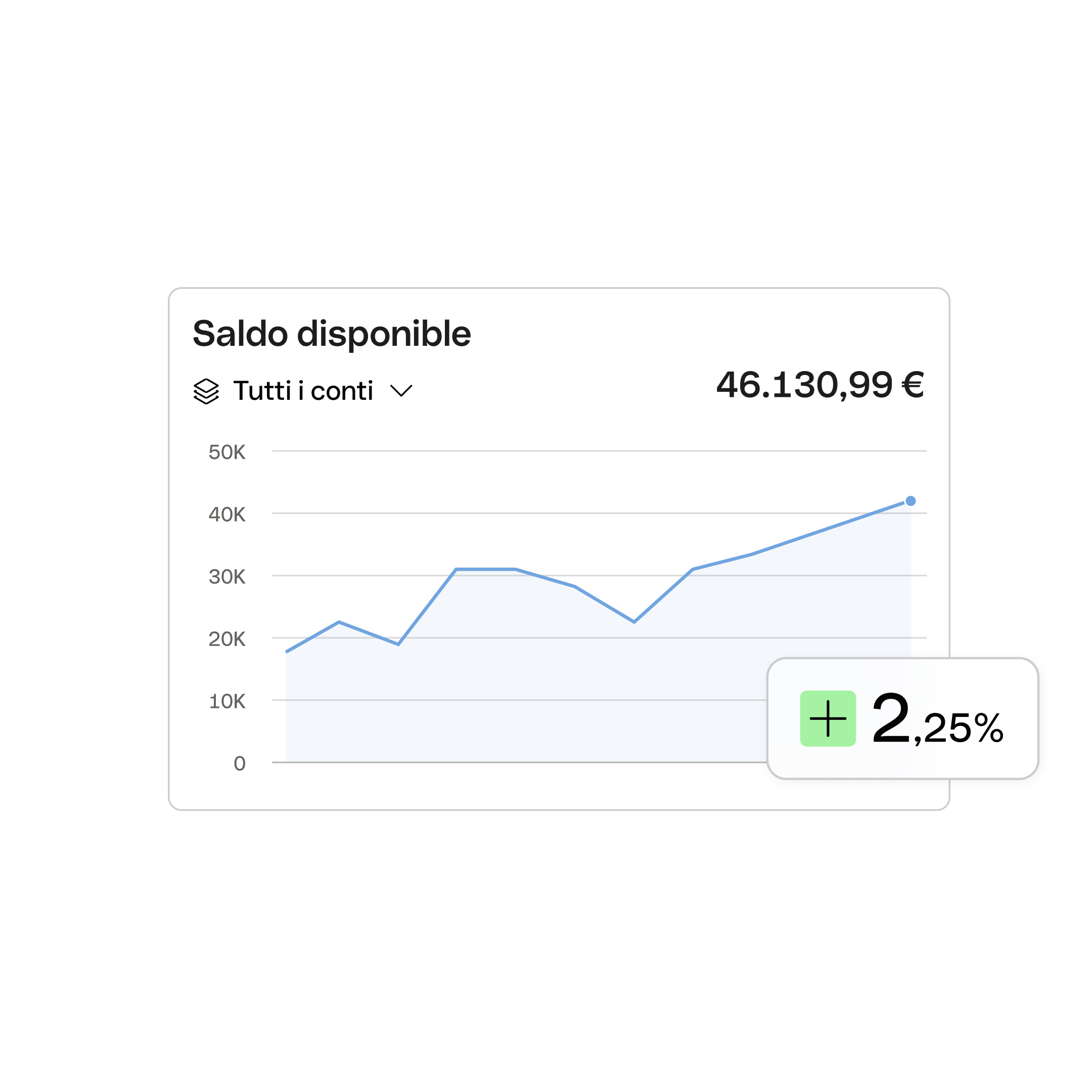 Lingua=WEB IT UI Hero ArgomentoEvidenziato Bento Titolo Dashboard Remunerazione