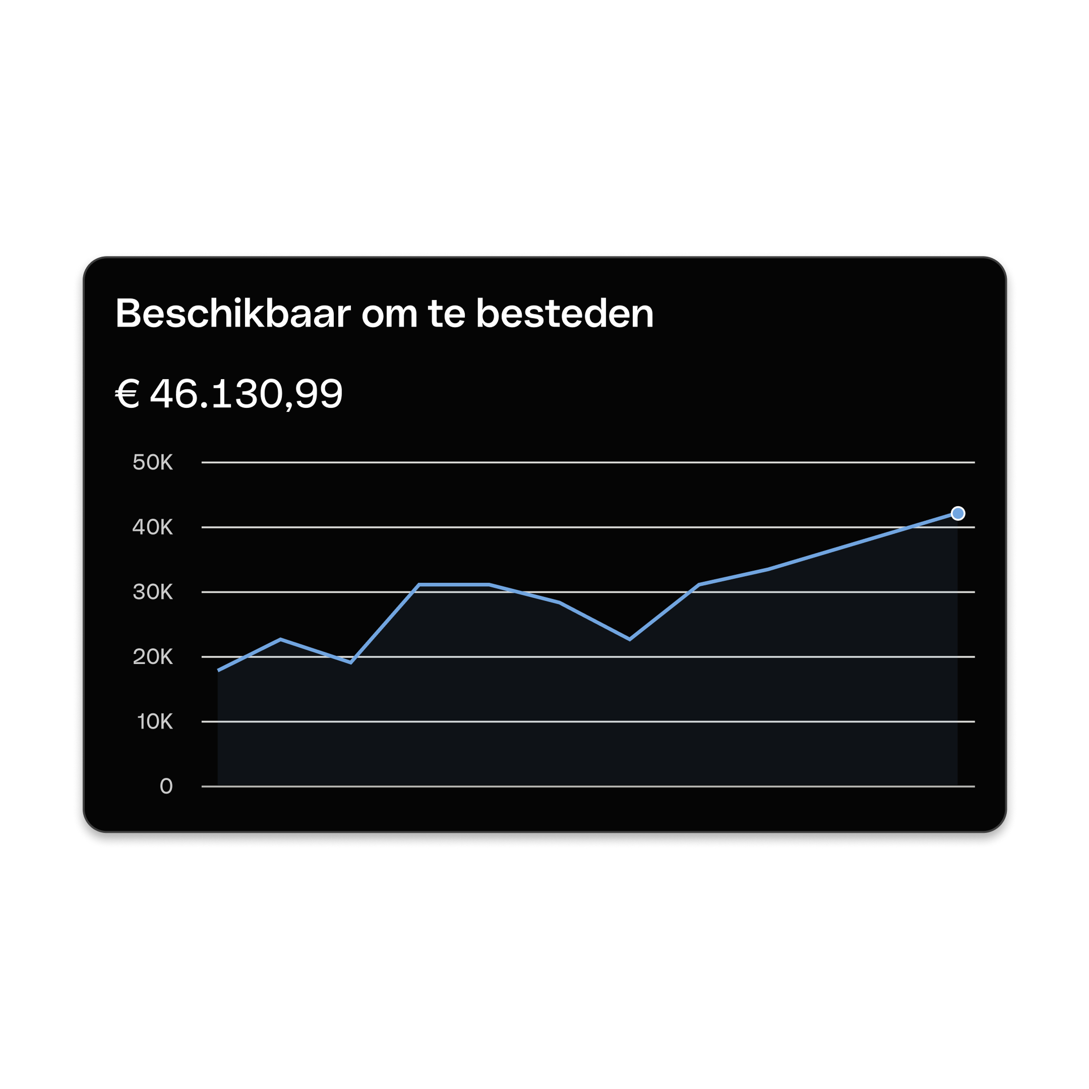 Dashboard Avaliable Balance DarkMode
