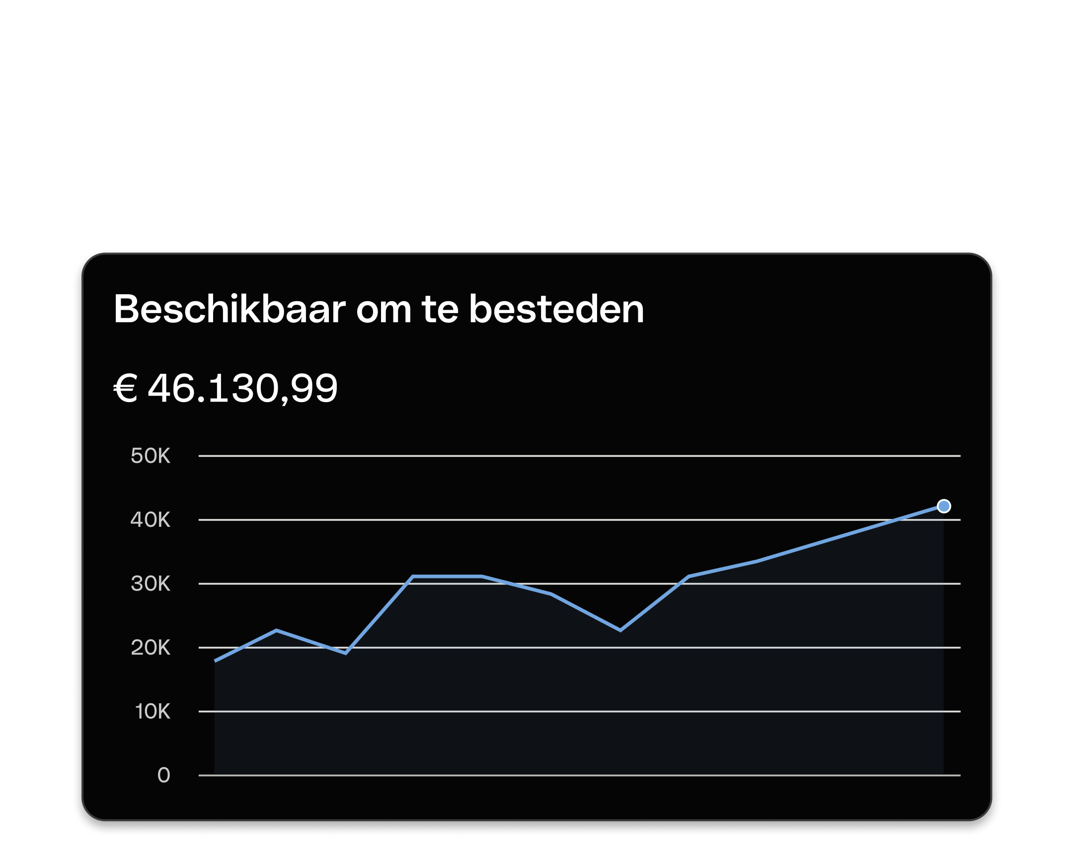 Dashboard Avaliable Balance DarkMode