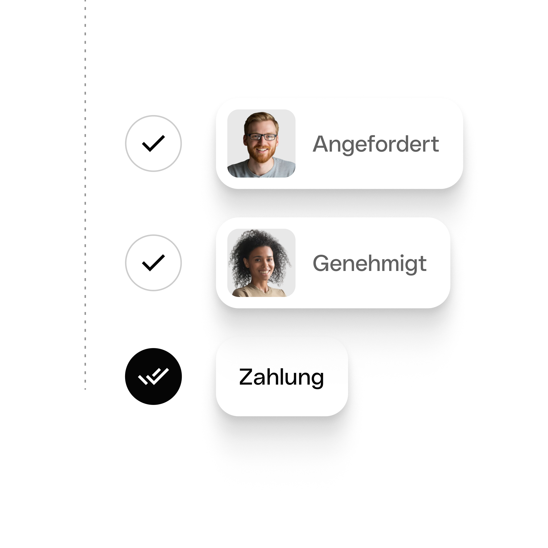 Vier-Augen-Richtlinie – Auffindbarkeit – transparent –
