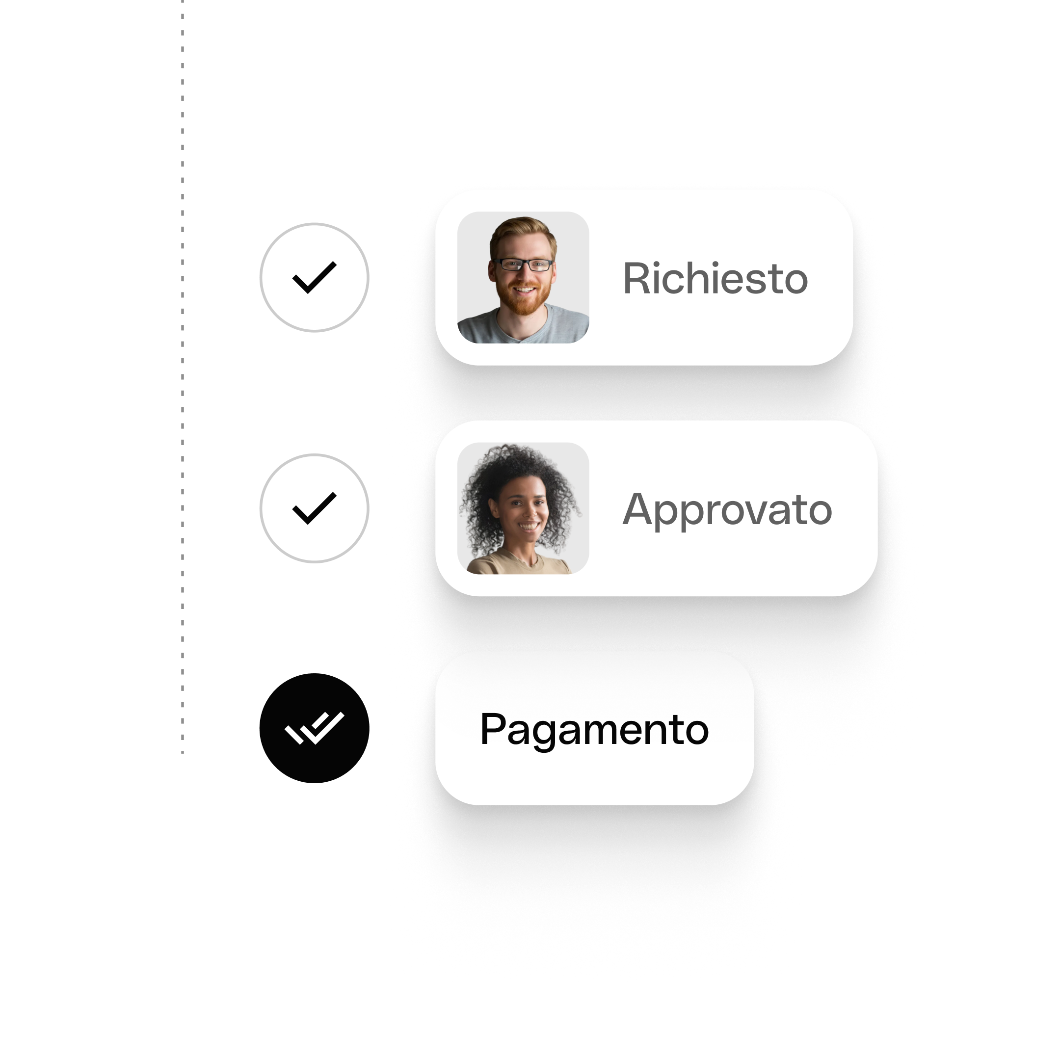 Politica dei 4 occhi - Individuabilità - Trasparenza - IT