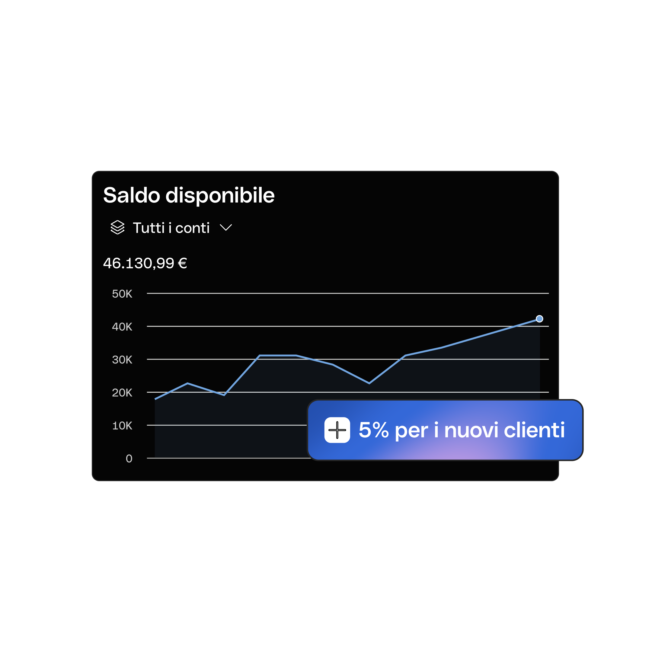 Remunerazione del conto