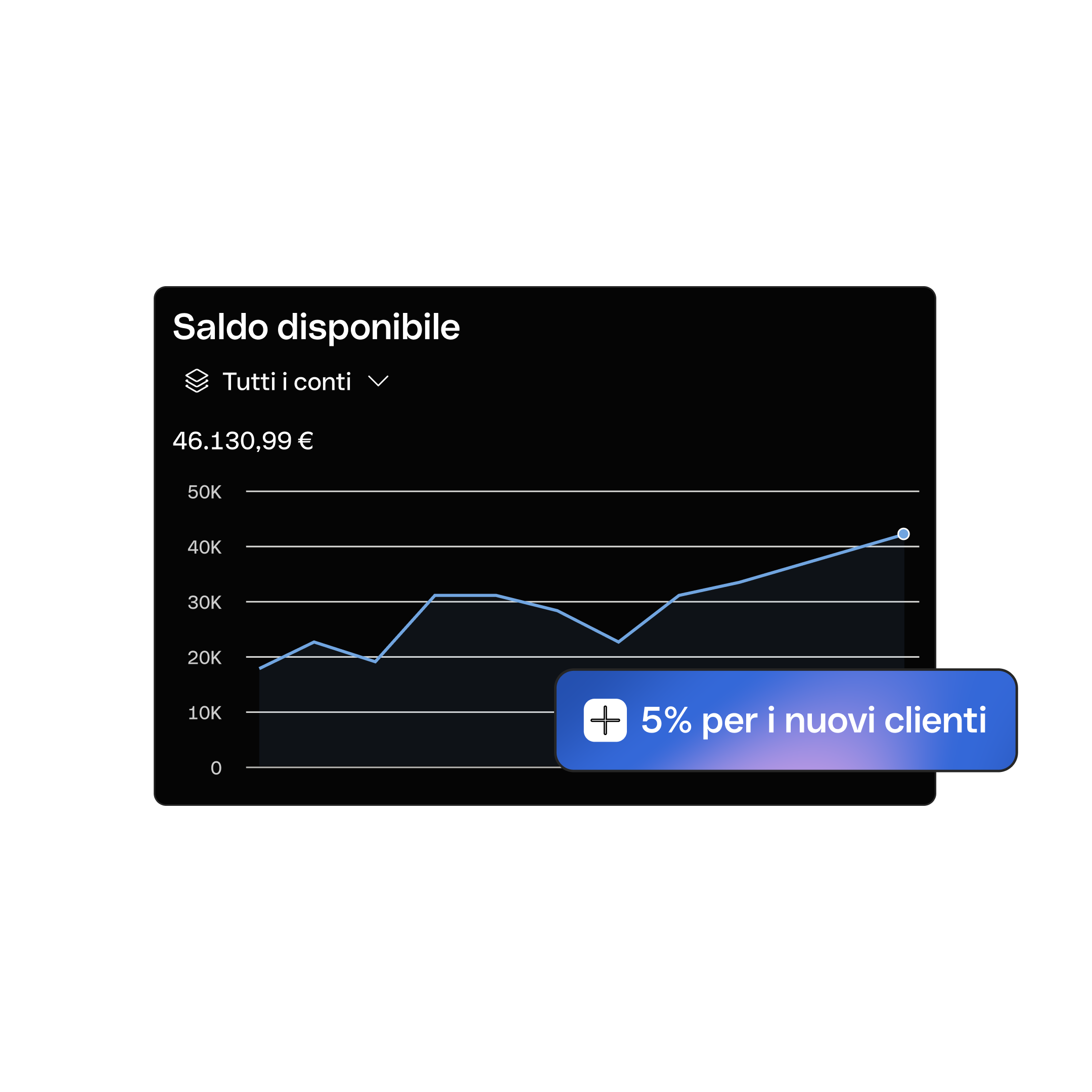 Remunerazione del conto