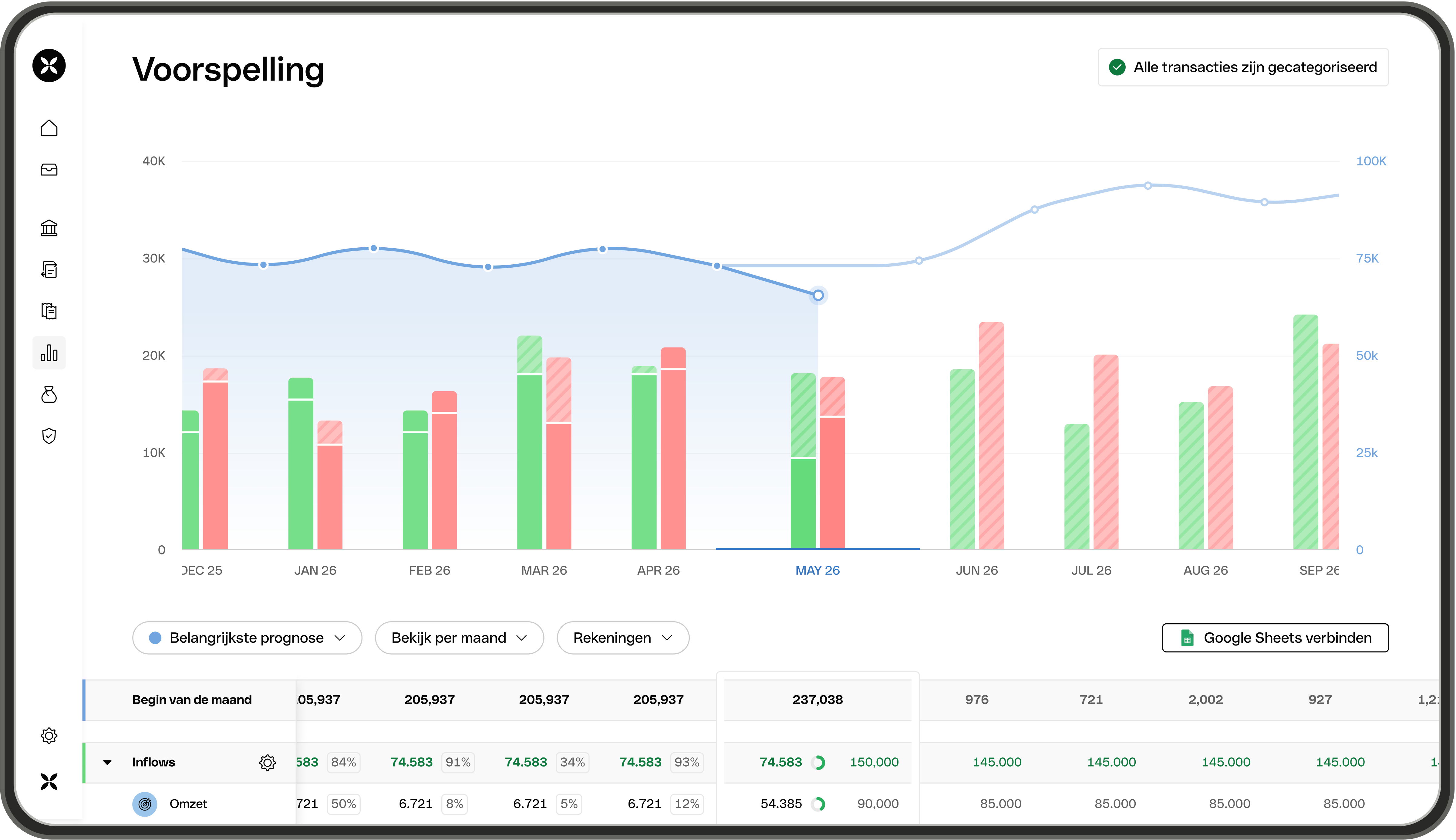Cashflow Forecast