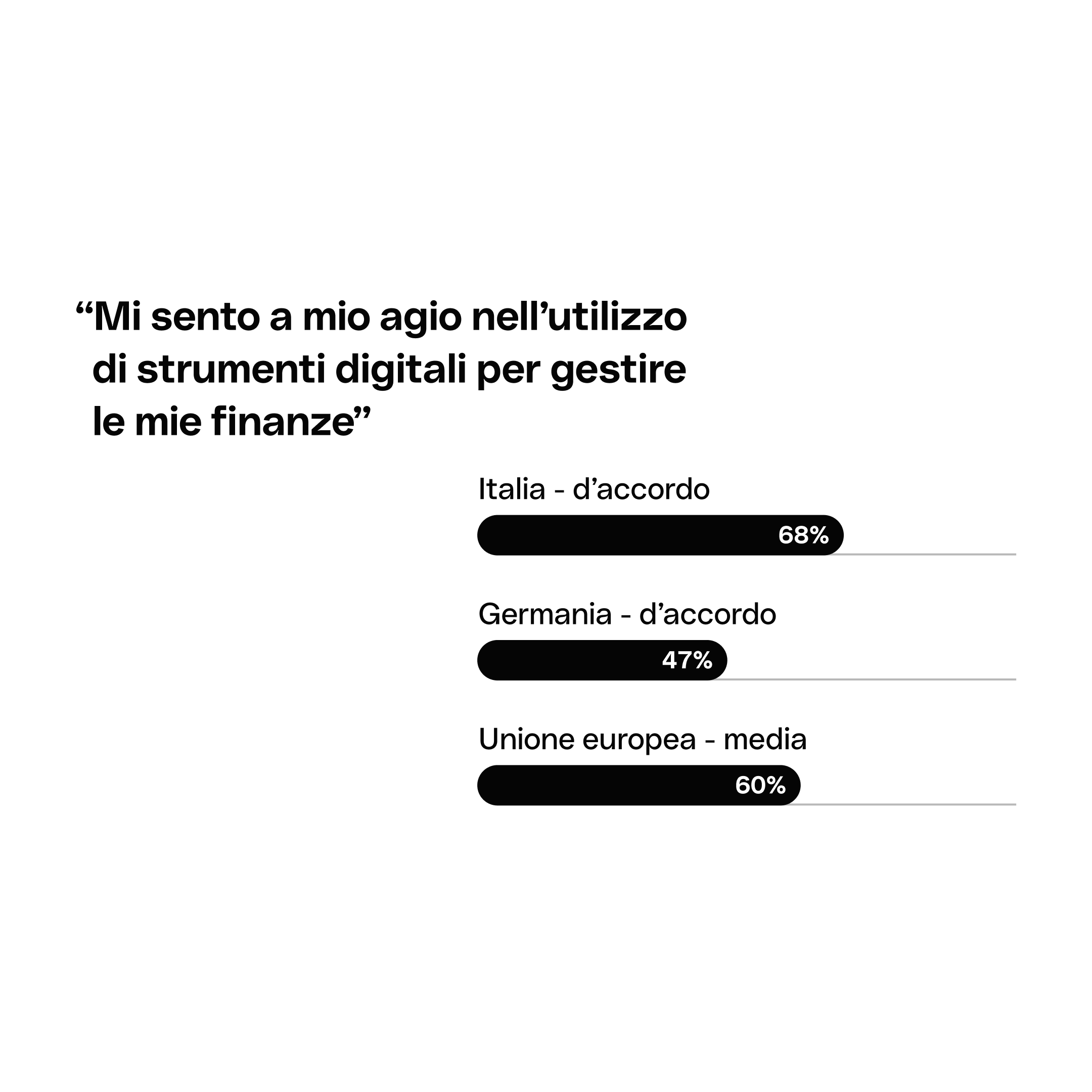 Static asset
