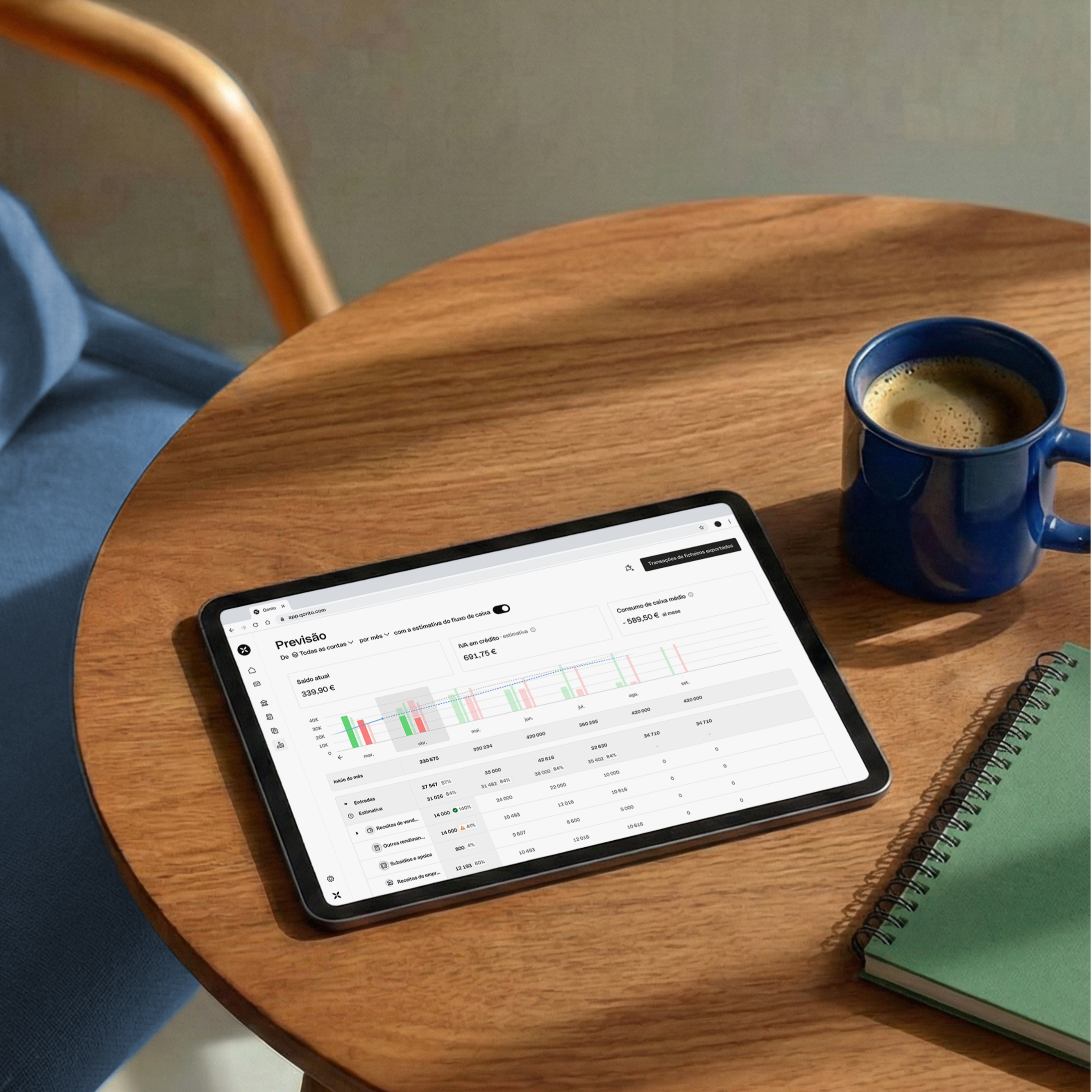 Cashflow Forecast BM03