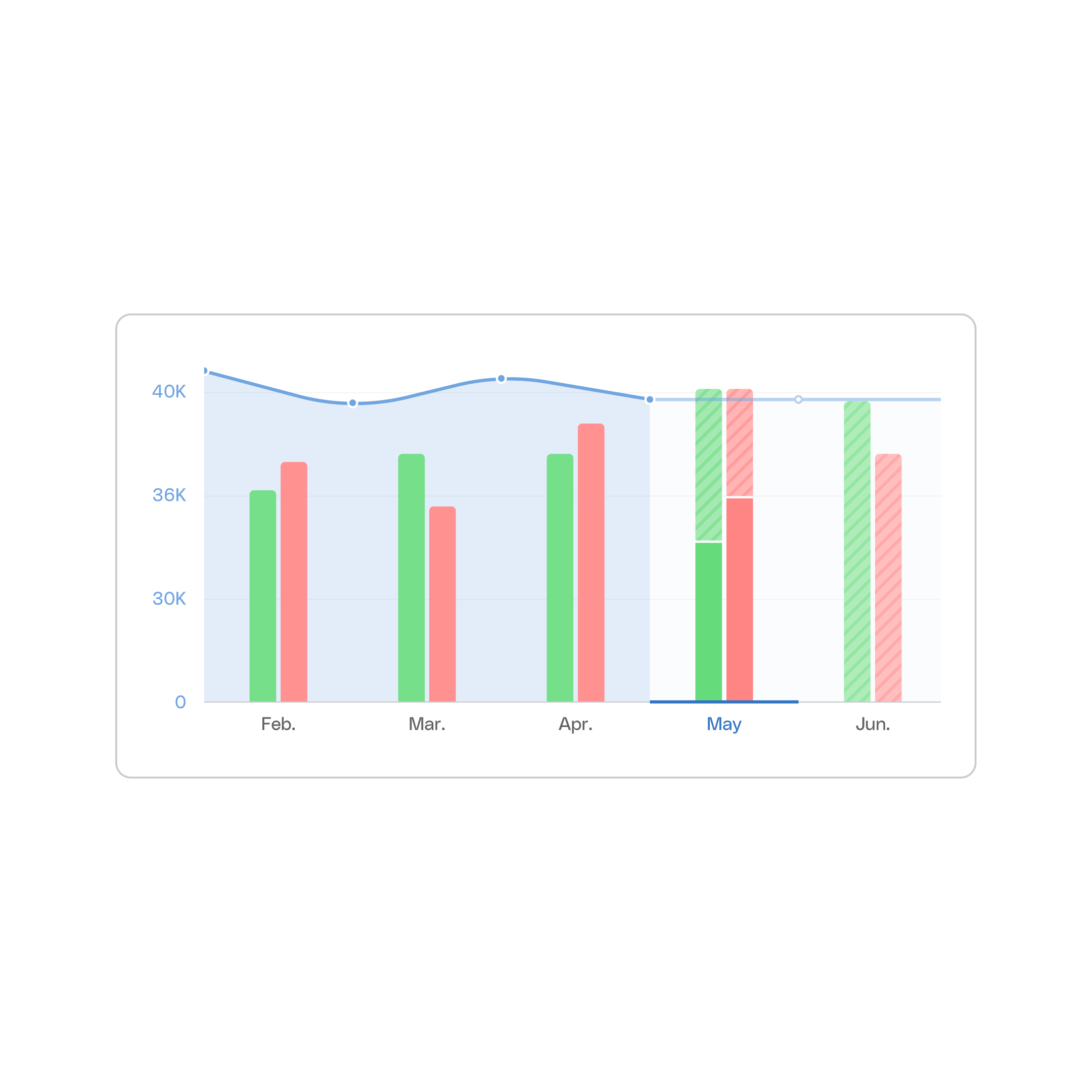 Forecast Cashflow Management