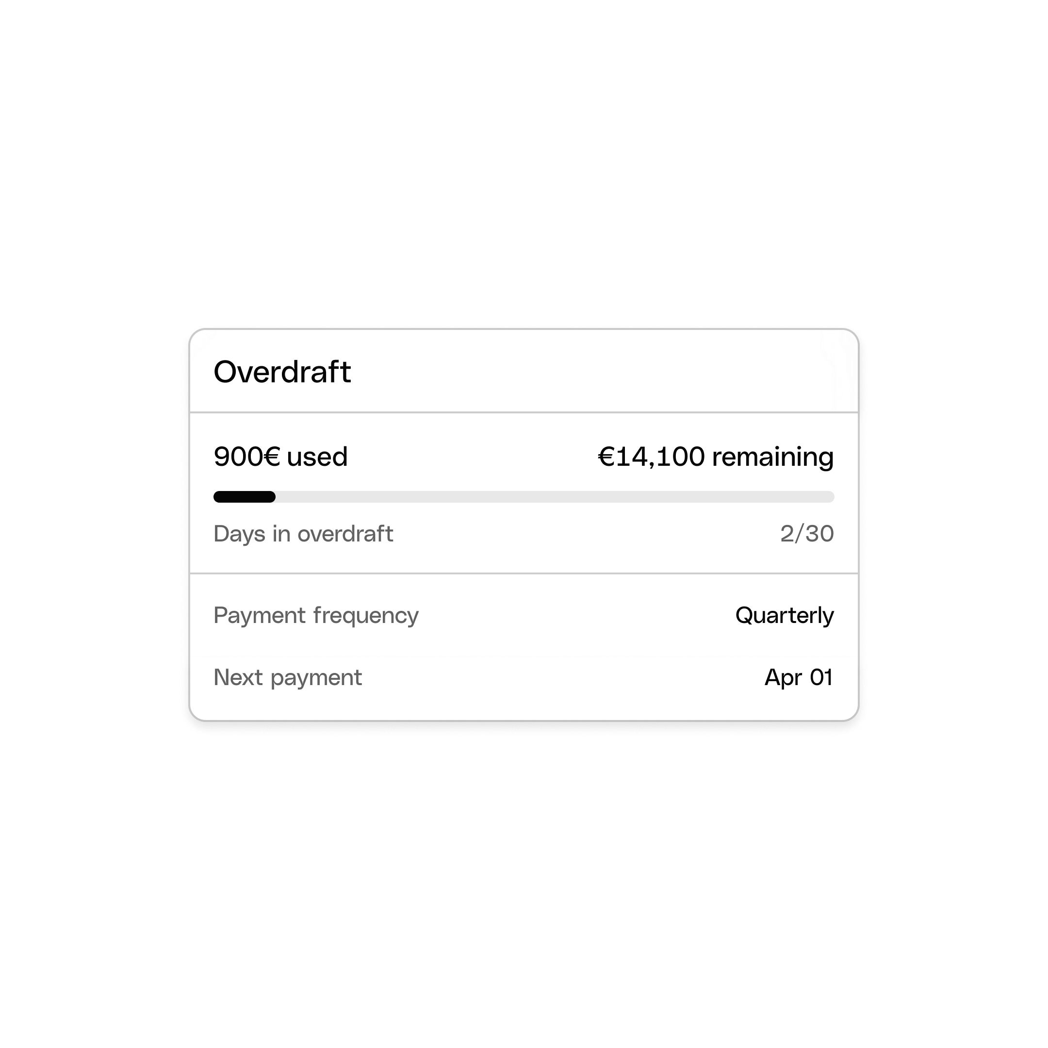 Overdraft 15000€