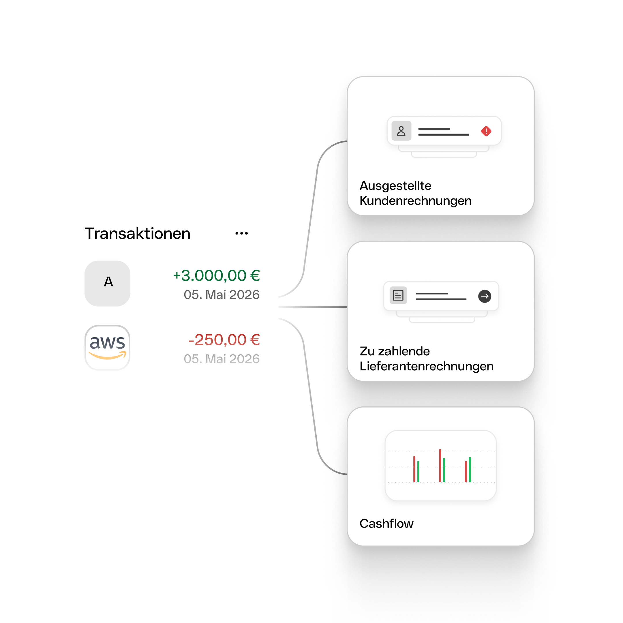 Overview Financial Tools