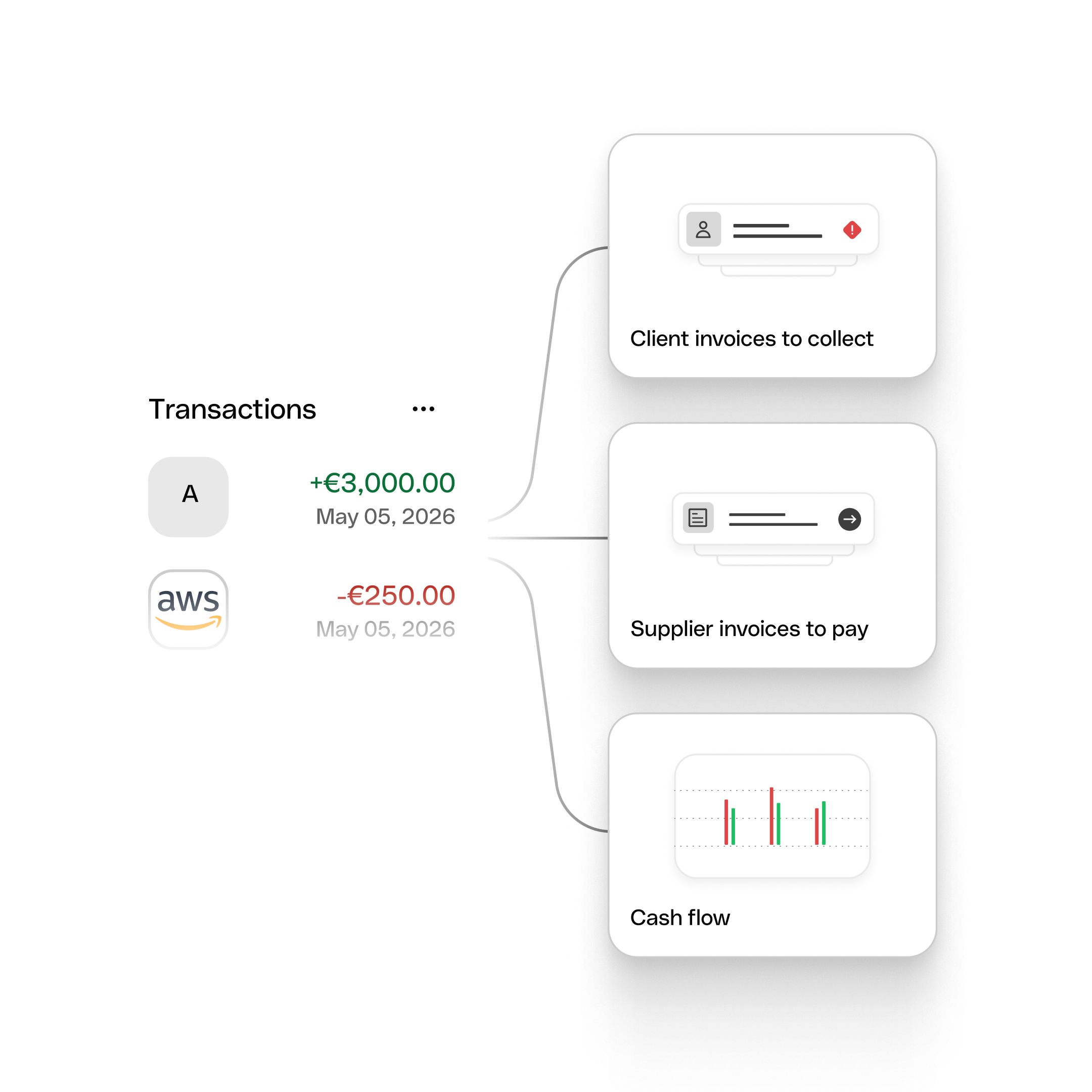 Overview Financial Tools