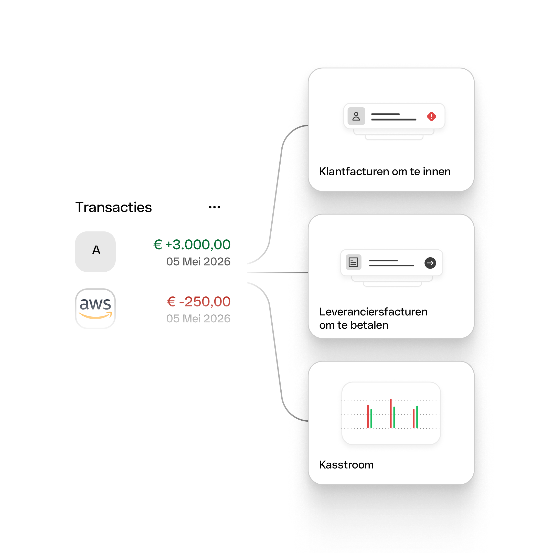 Overview Financial Tools