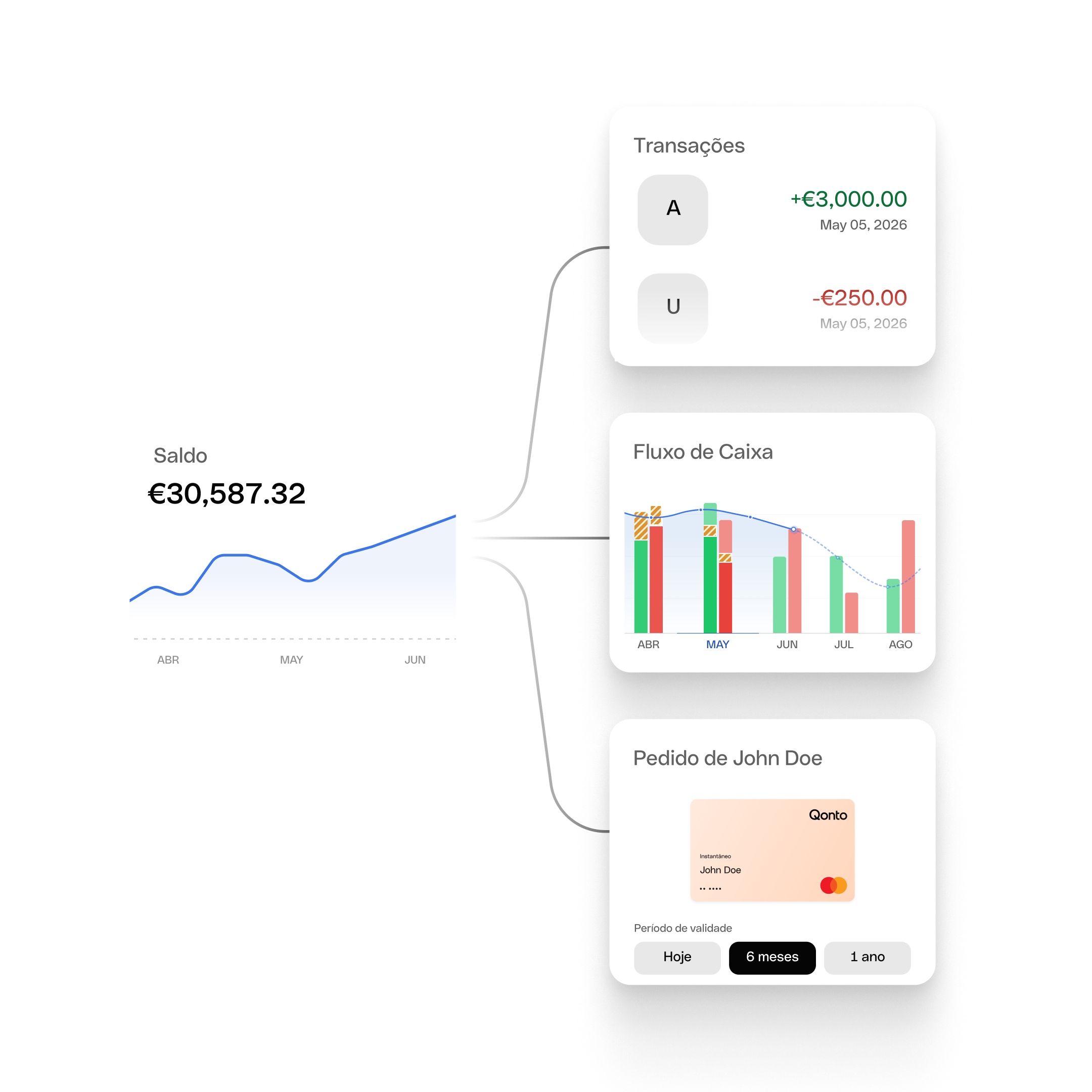 Overview Financial Tools