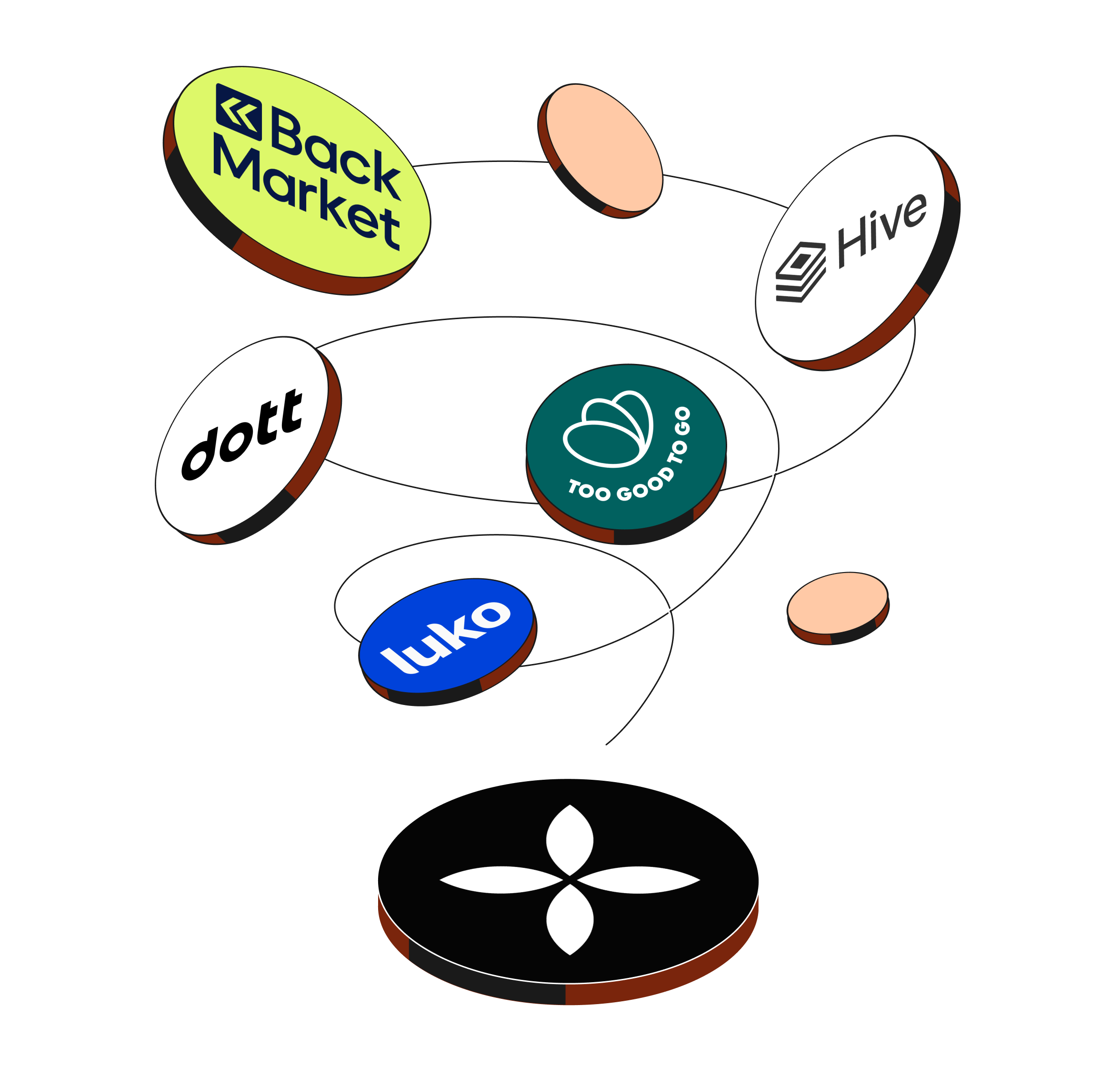 WEB Flow Peach Hero TopicHighlight Bento Trust Backmarket Hive Dott Luko TooGoodToGo