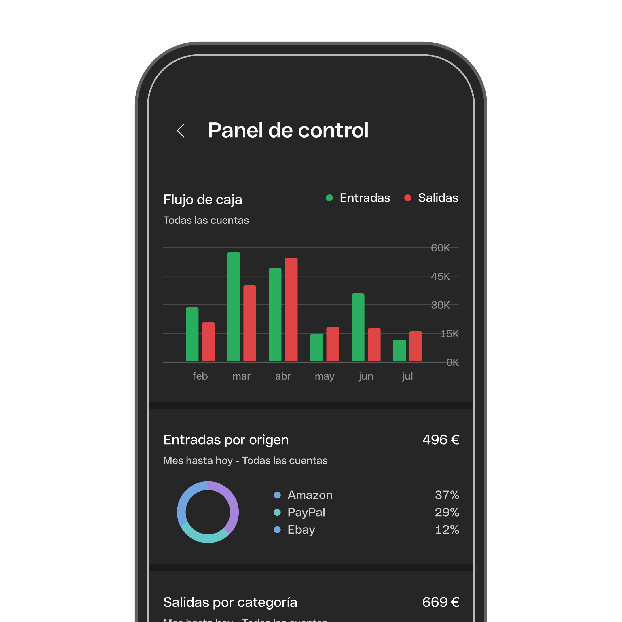 Panel de control móvil en modo oscuro