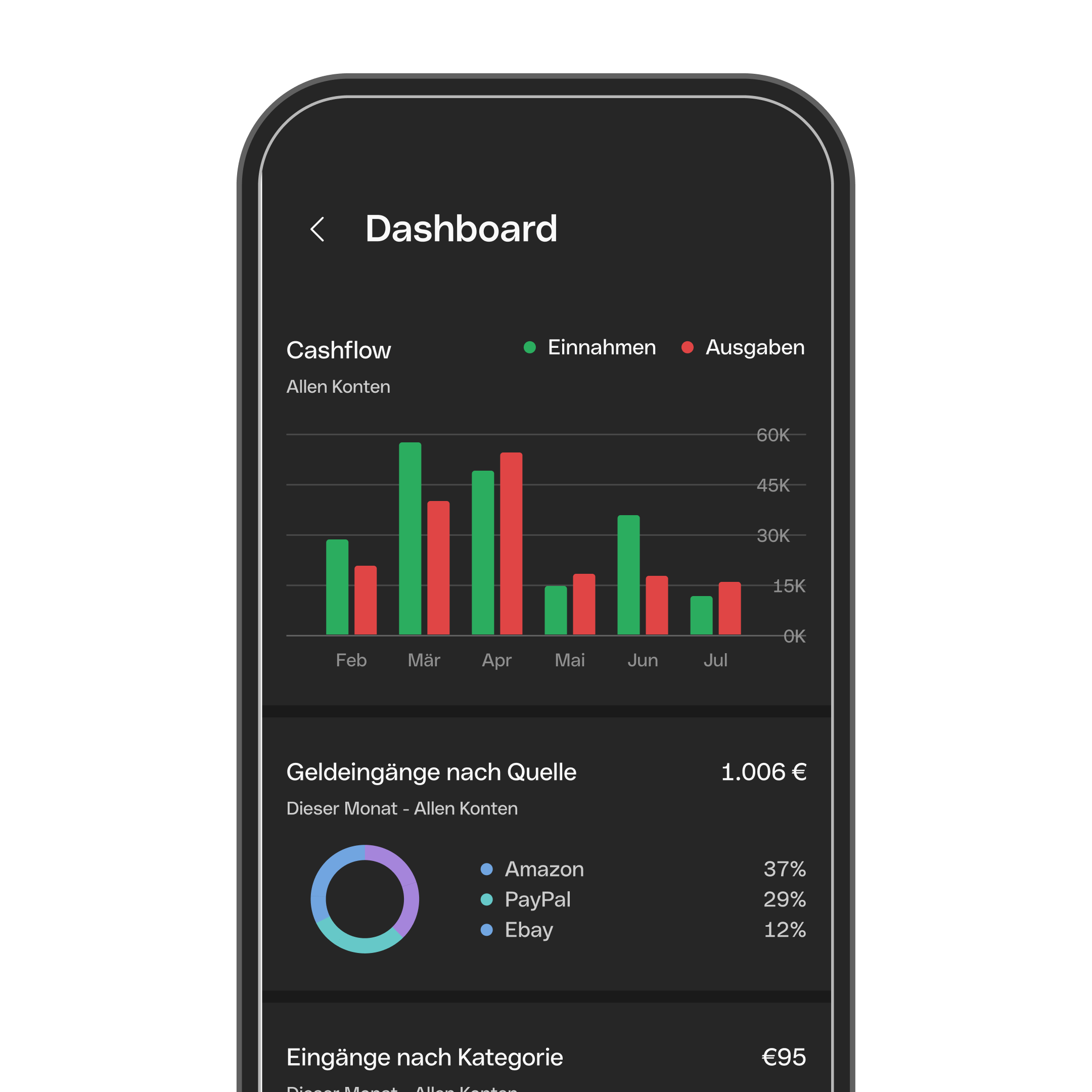 Mobiles Dashboard im Dunkelmodus