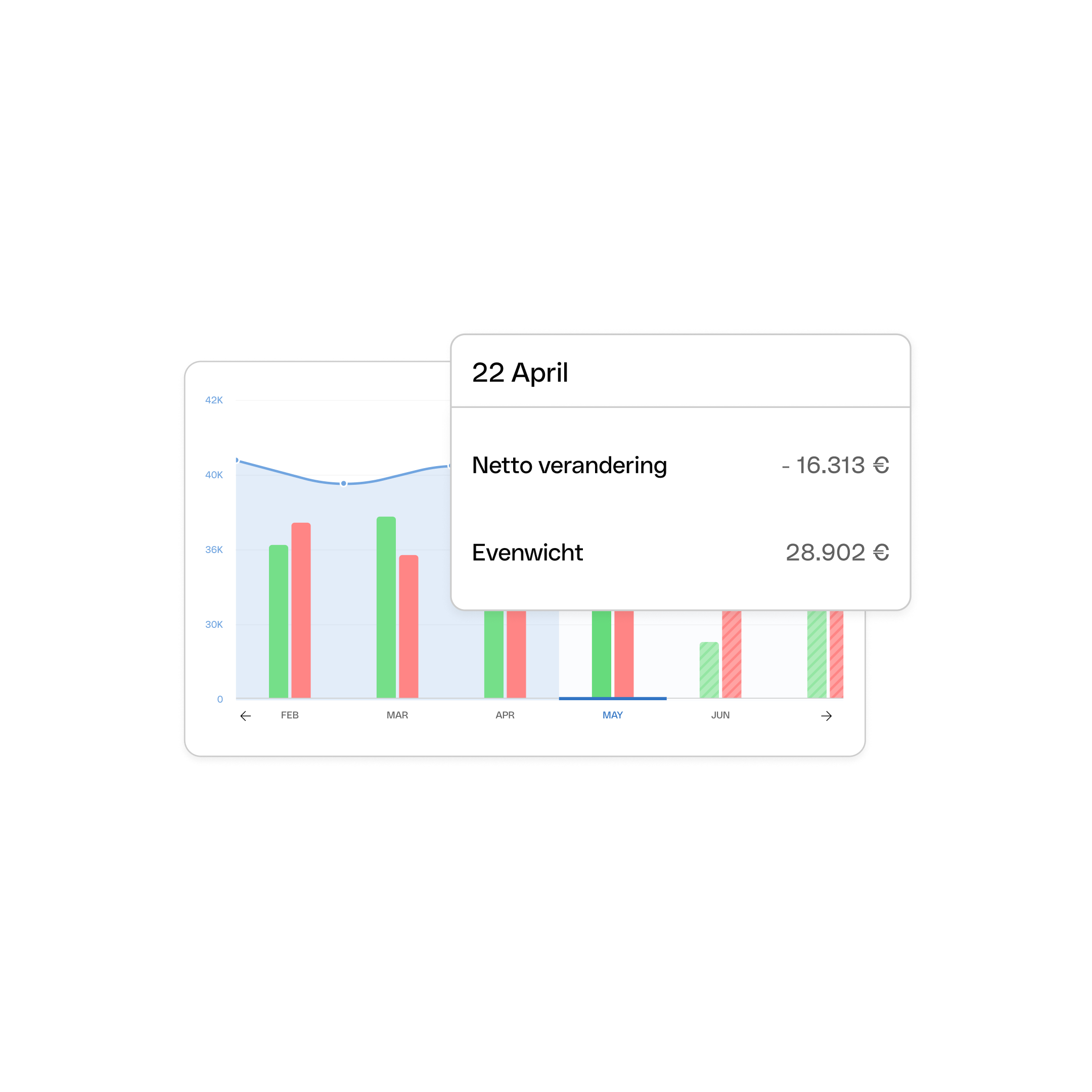 Cashflow Balance