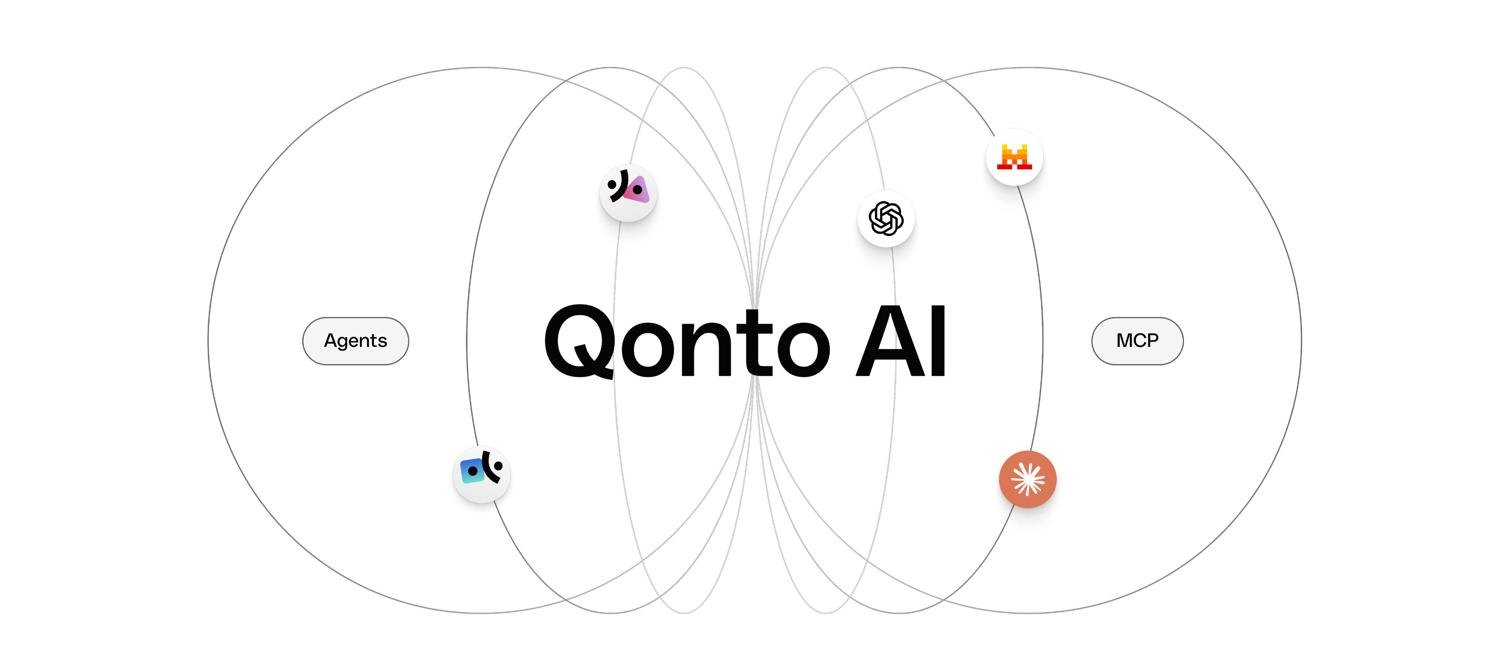 Qonto AI System