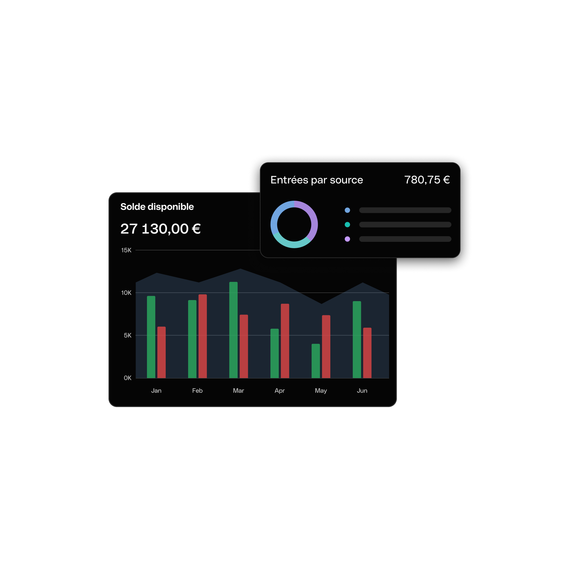 Tableau de bord Mode sombre simplifié