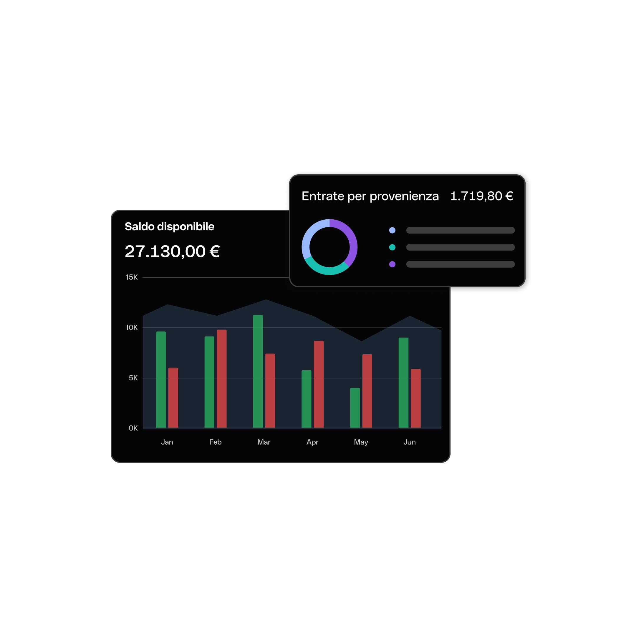 Dashboard Semplice Modalità scura