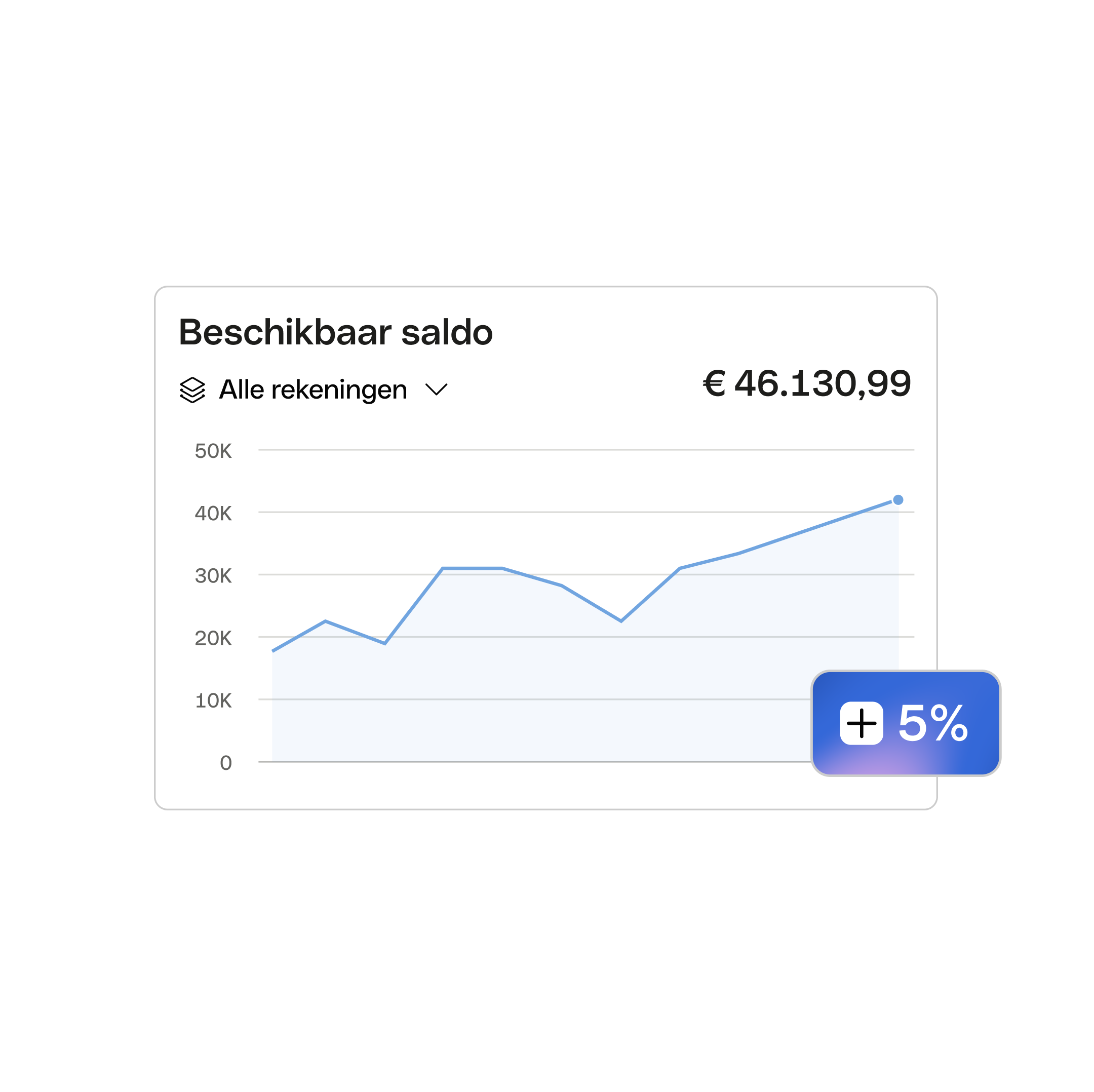 Dashboard Highlighted Remuneration 5%