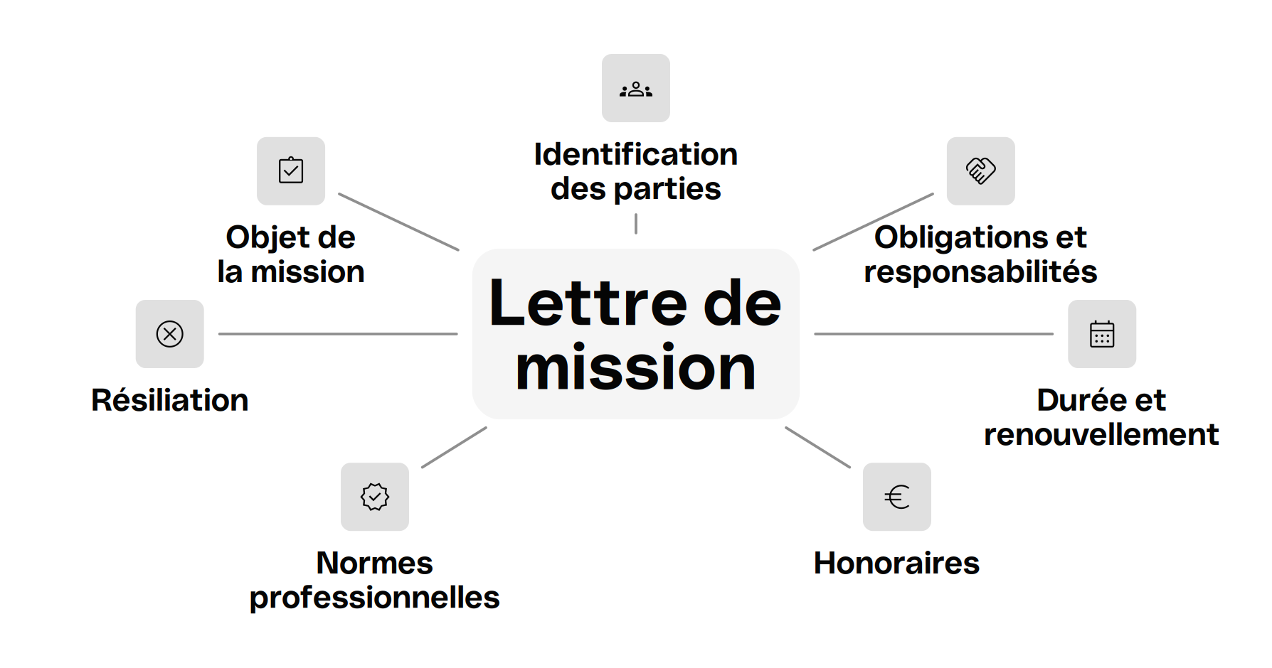 Lettre de mission des comptables