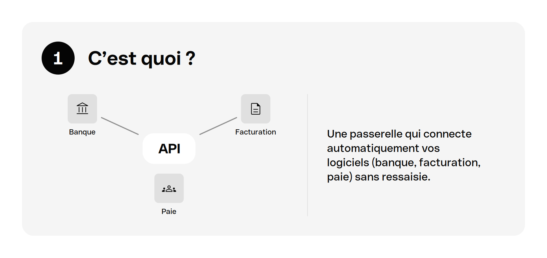 Définition de l'API