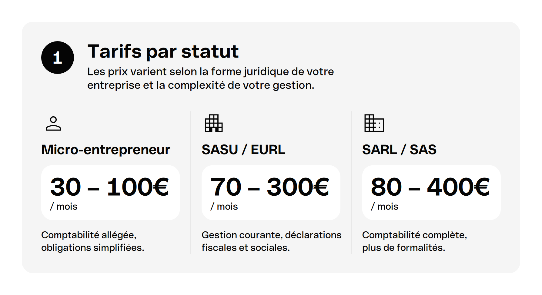 tarifs-expert-comptable 1-tarifs-par-statut 894px@2x