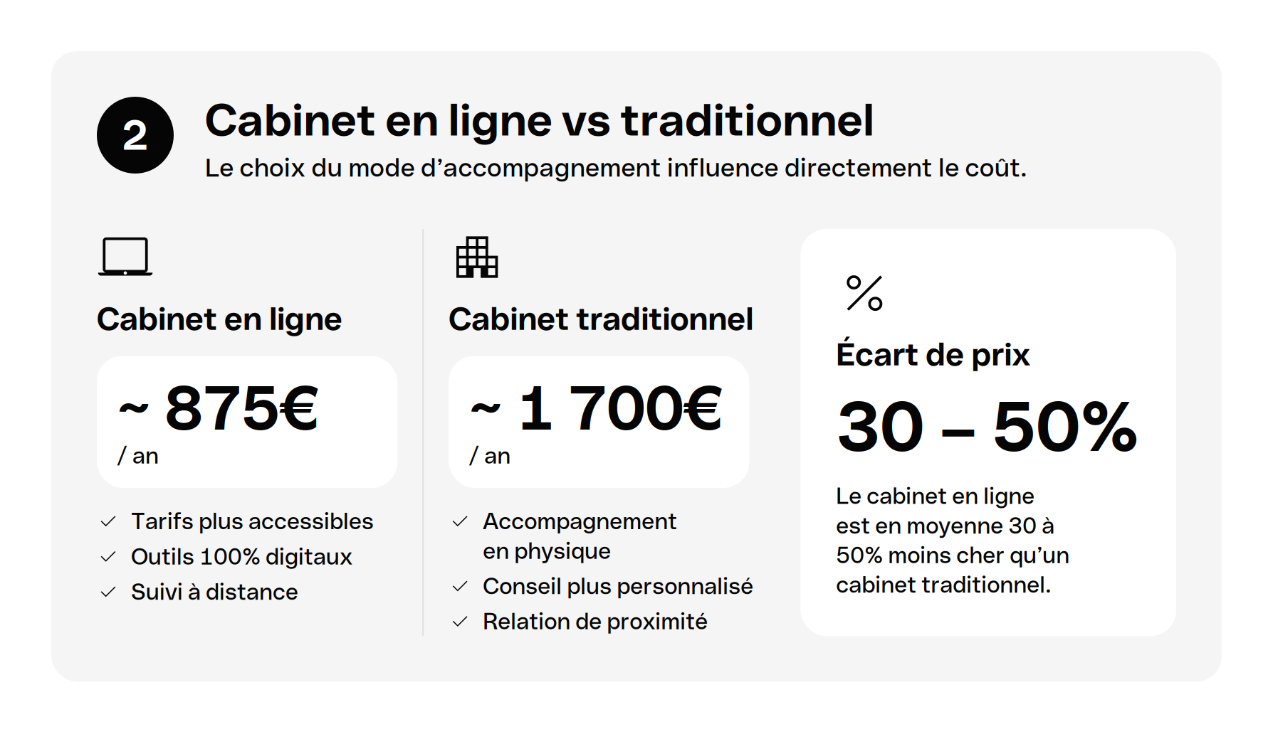 tarifs-expert-comptable 2-cabinet--ligne-vs-traditionnel 894px@2x