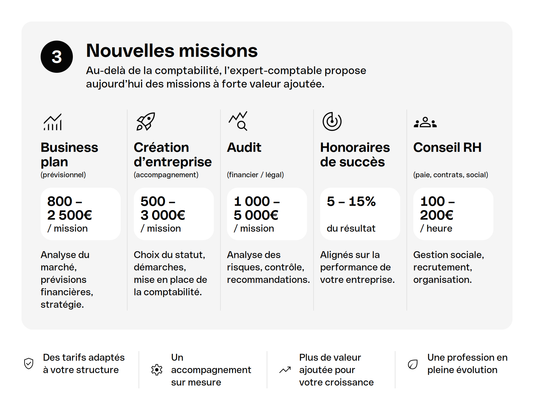 tarifs-expert-comptable 3-nouvelles-missions 894px@2x