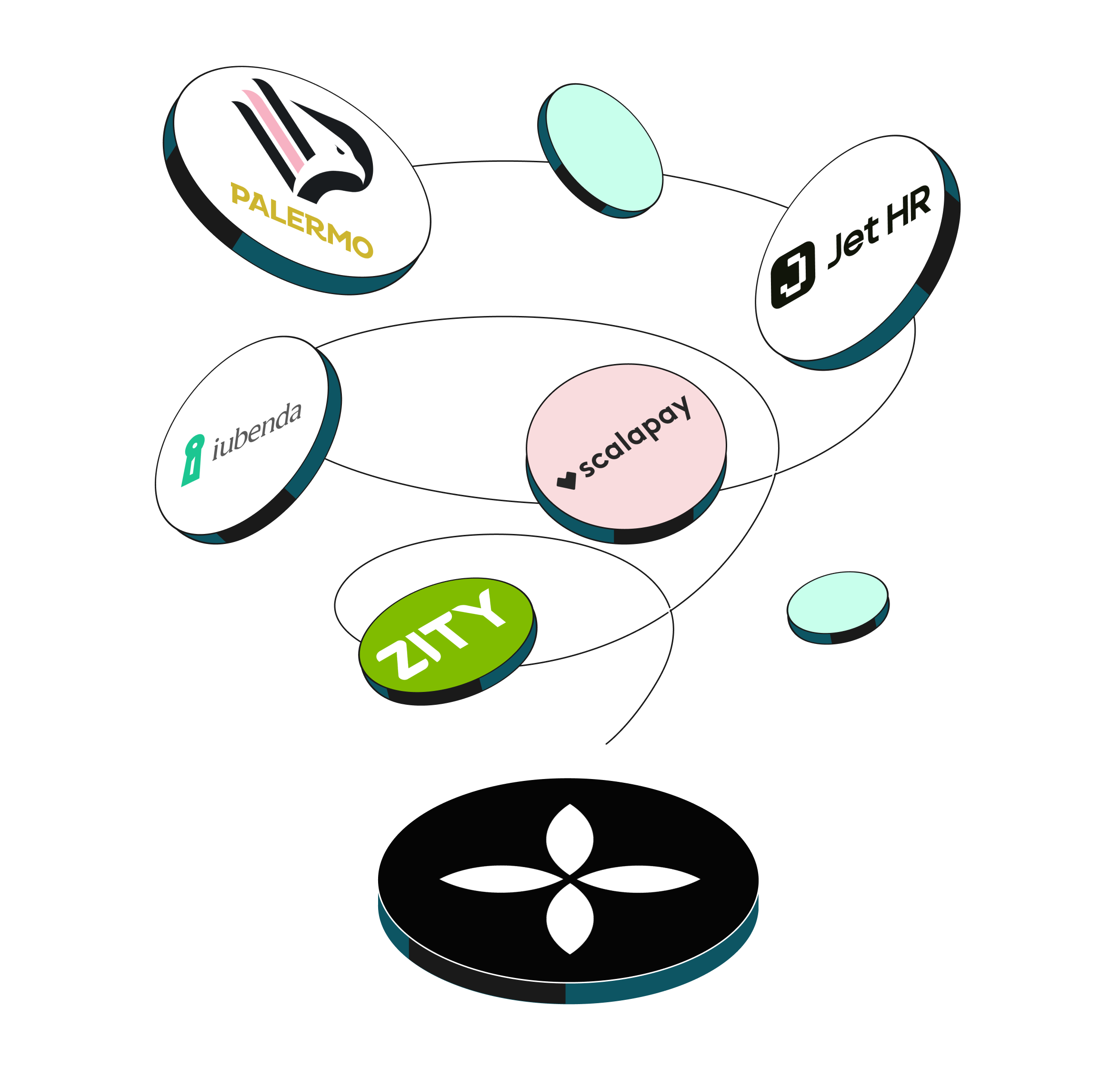 WEB Flow Mint Hero TopicIn evidenza Bento Trust Palermo JetHR Scalapay Iubenda Zity