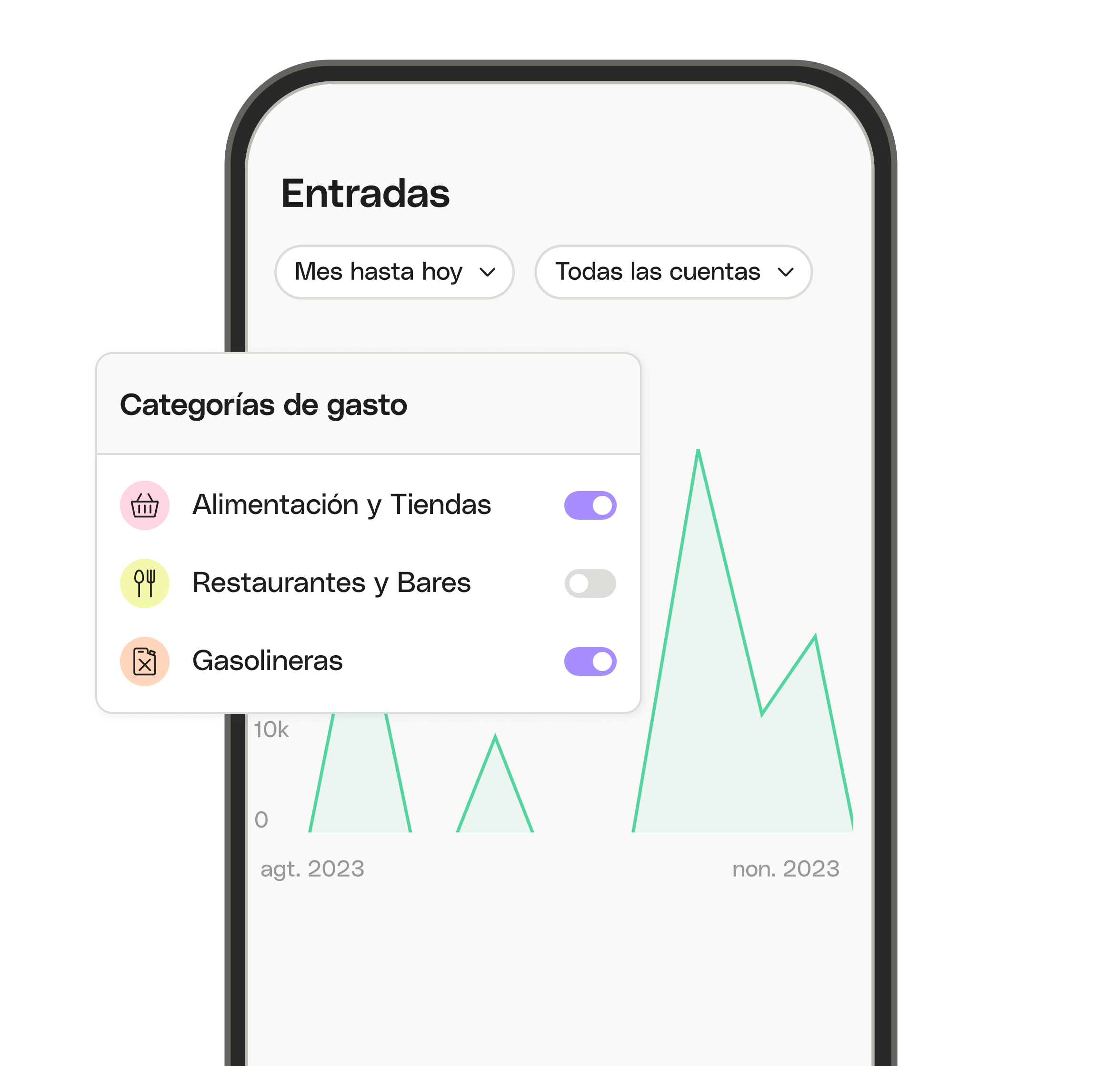 Panel de control de temas resaltados de interfaz de usuario blanco