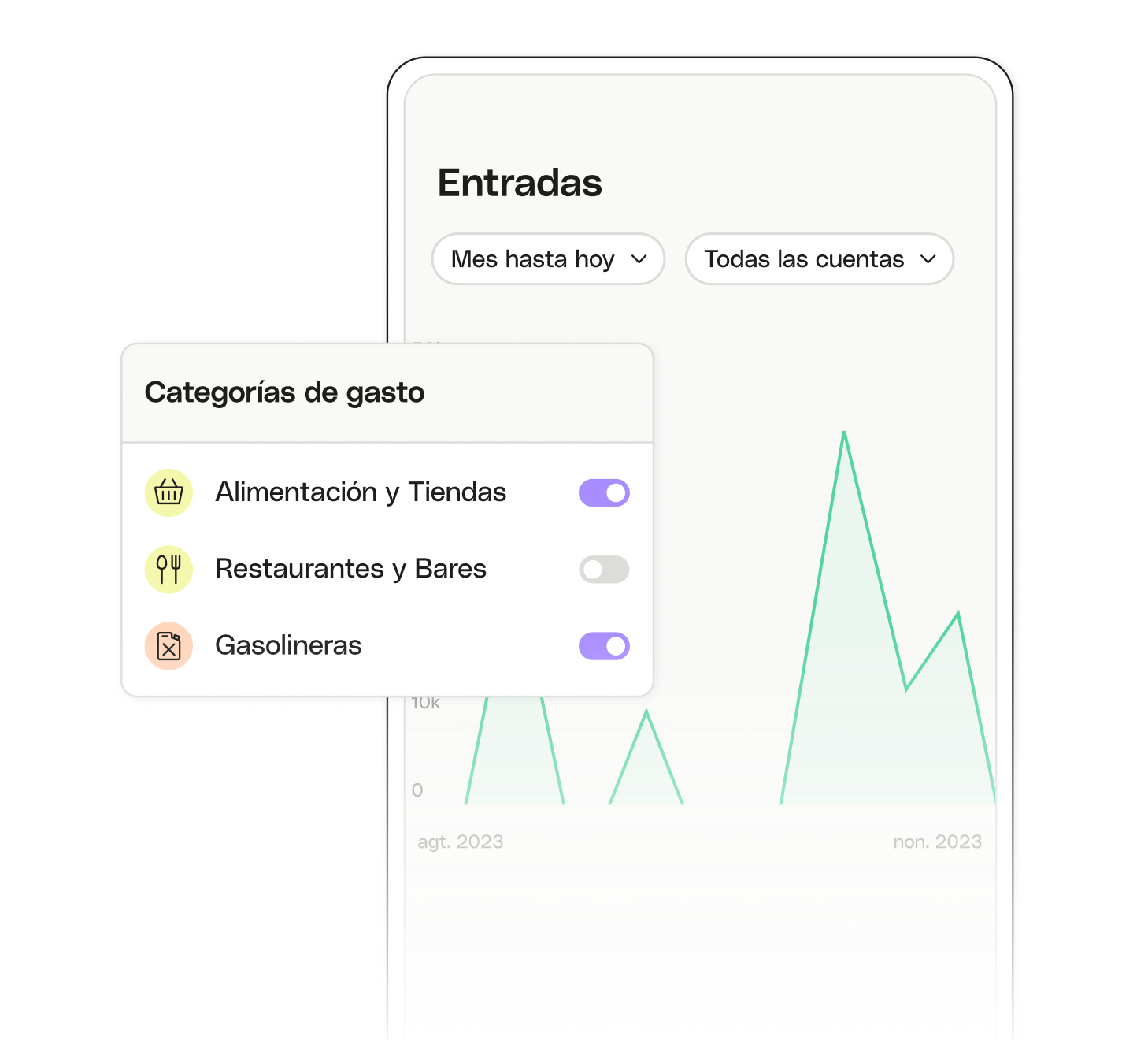 Panel de control de temas resaltados de interfaz de usuario blanco